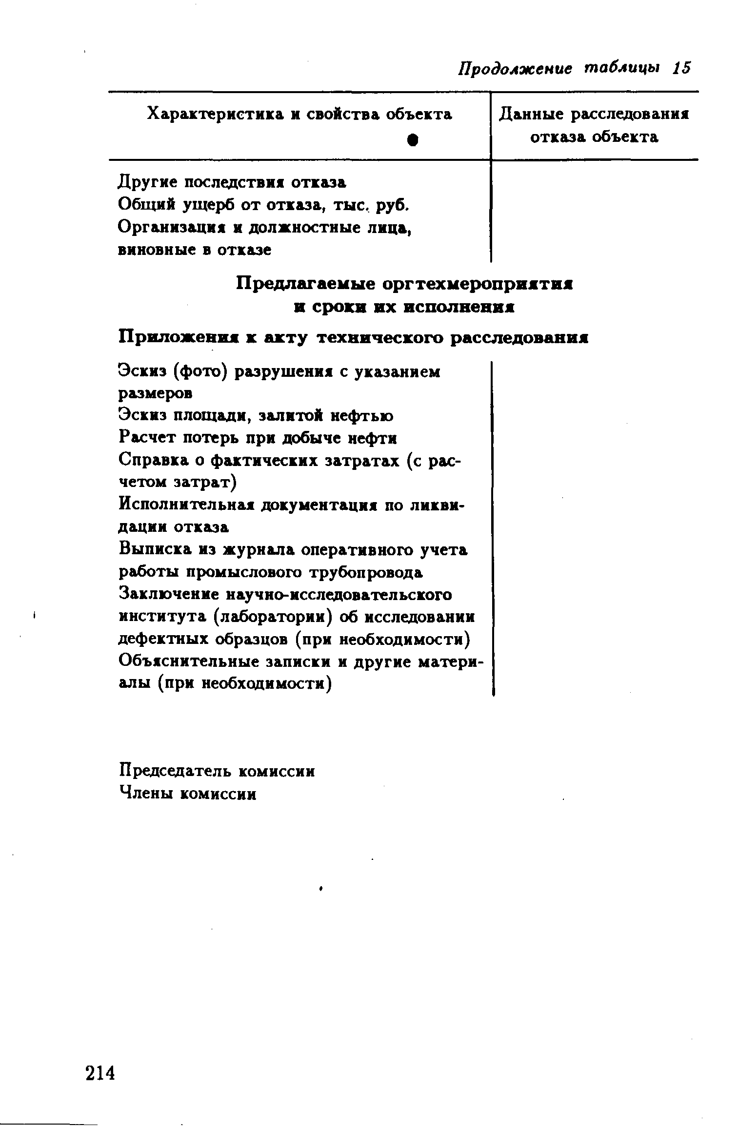 РД 39-132-94