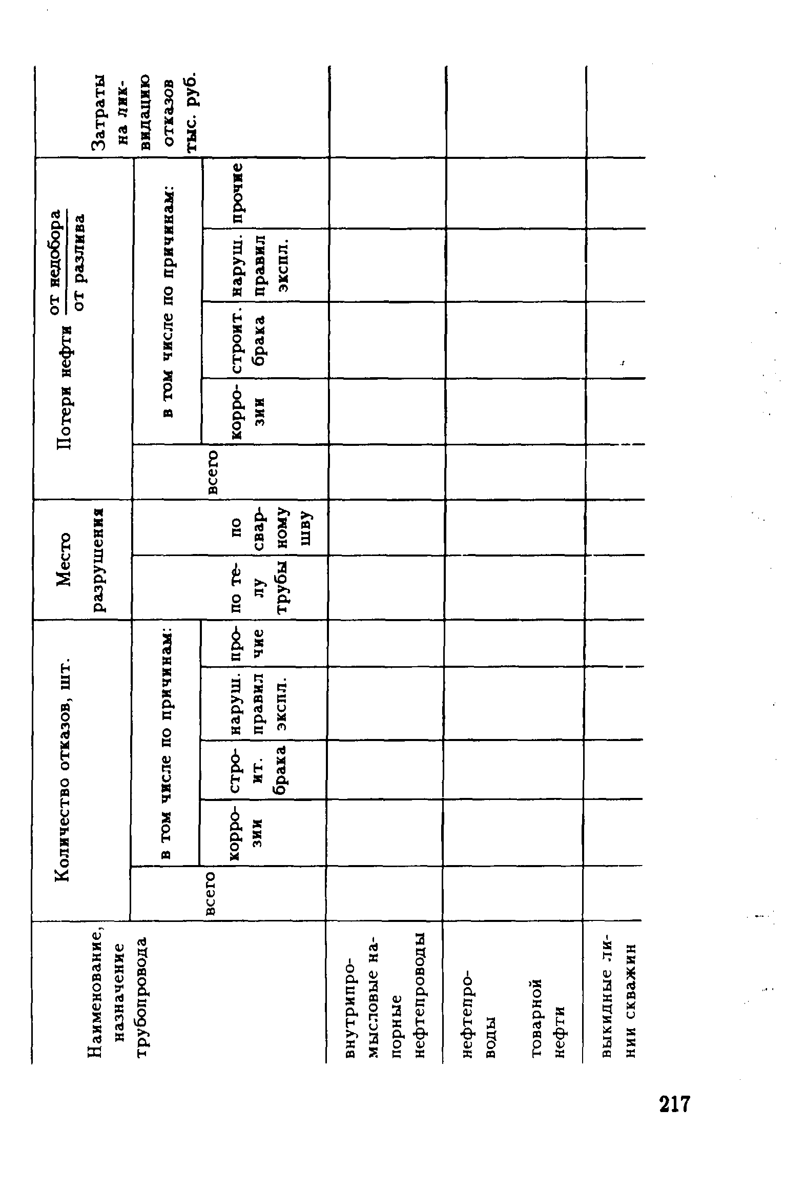 РД 39-132-94