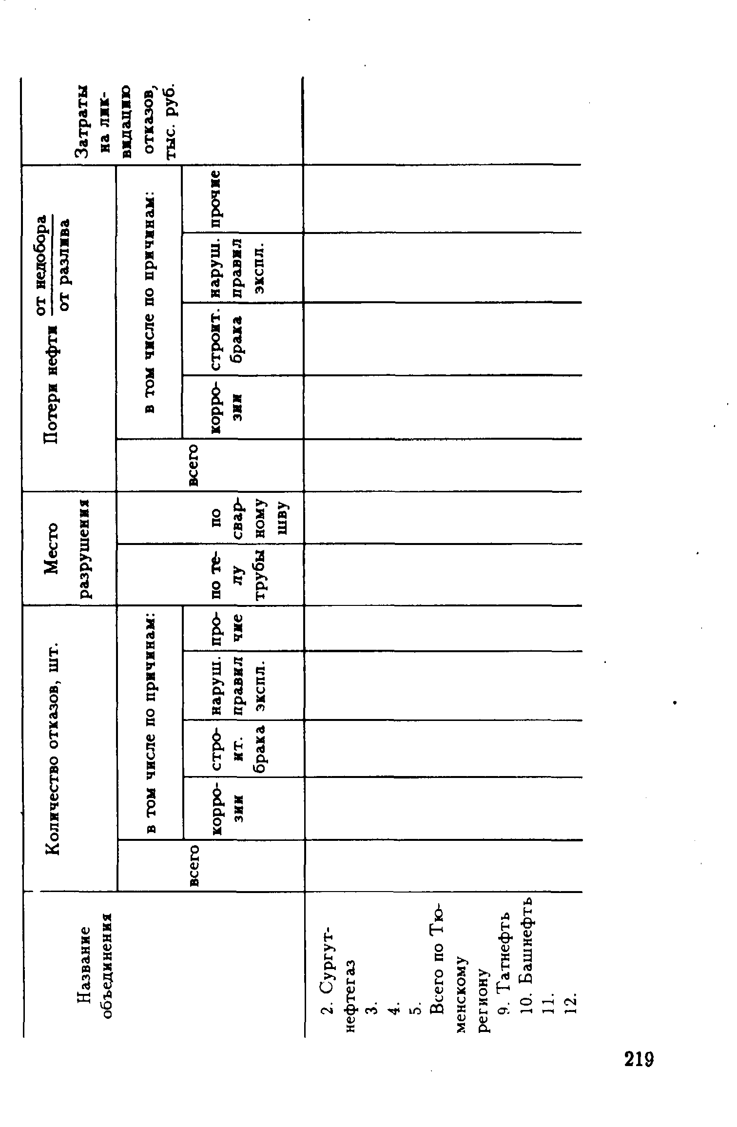 РД 39-132-94