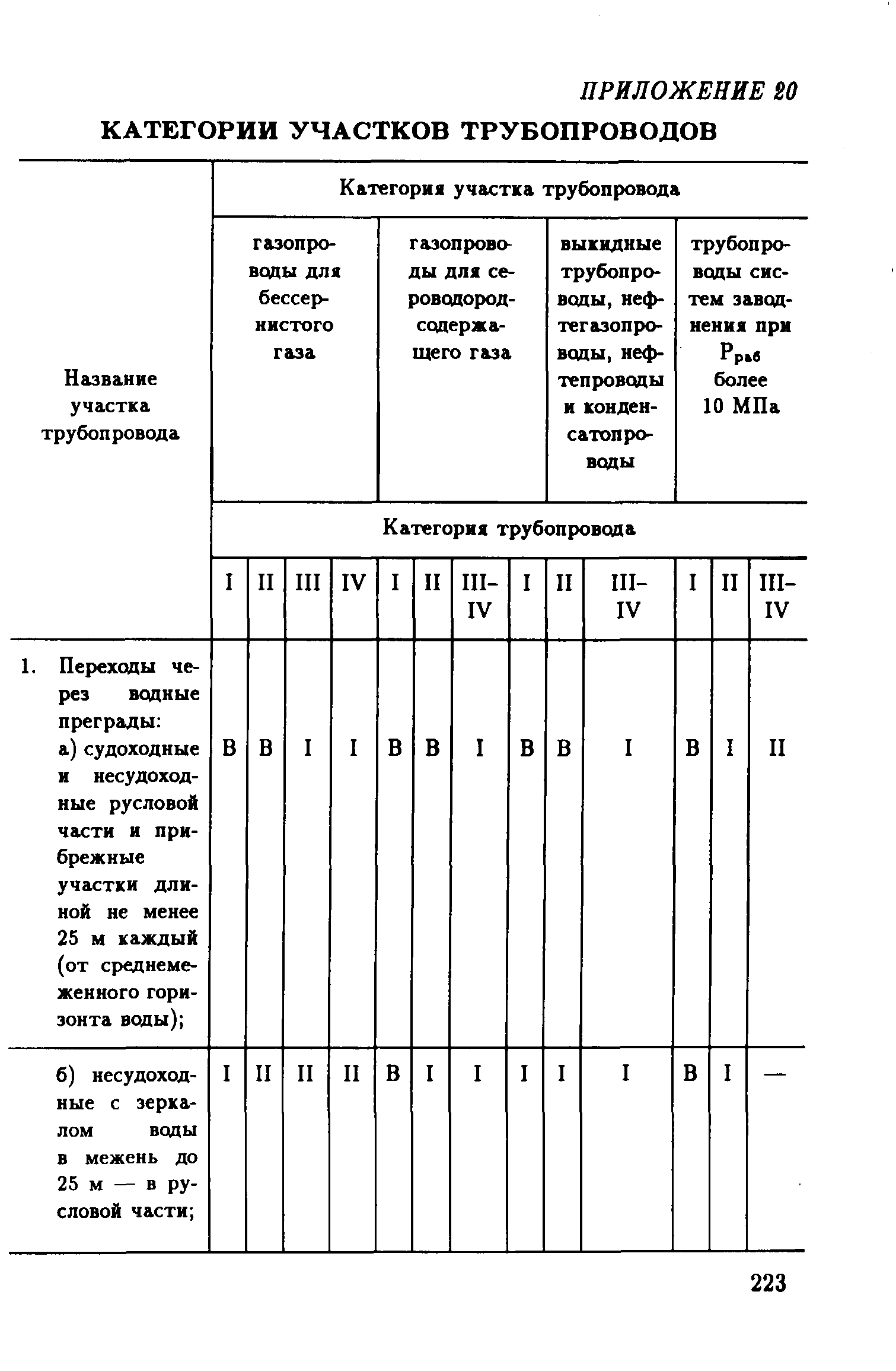 РД 39-132-94