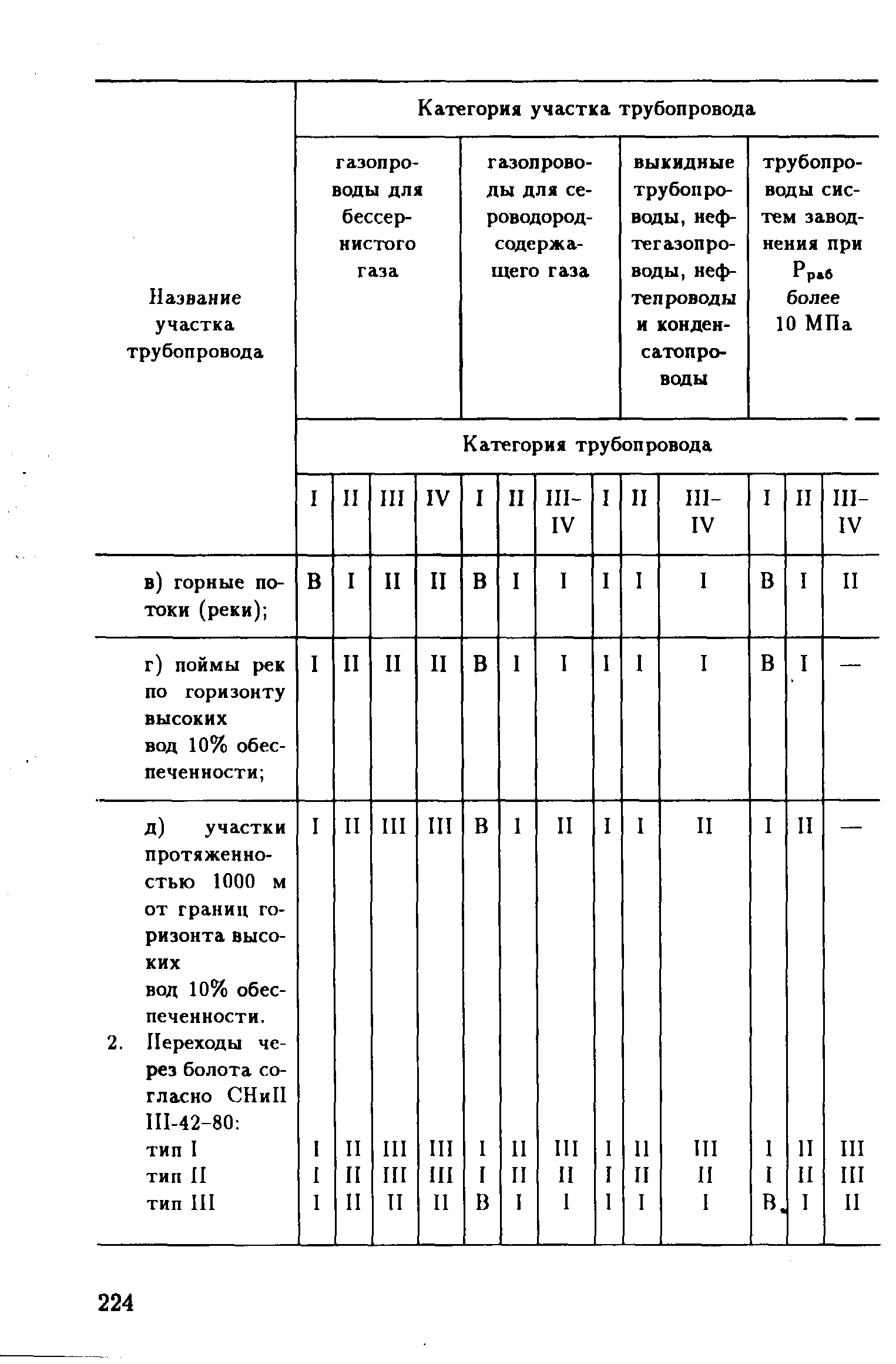 РД 39-132-94