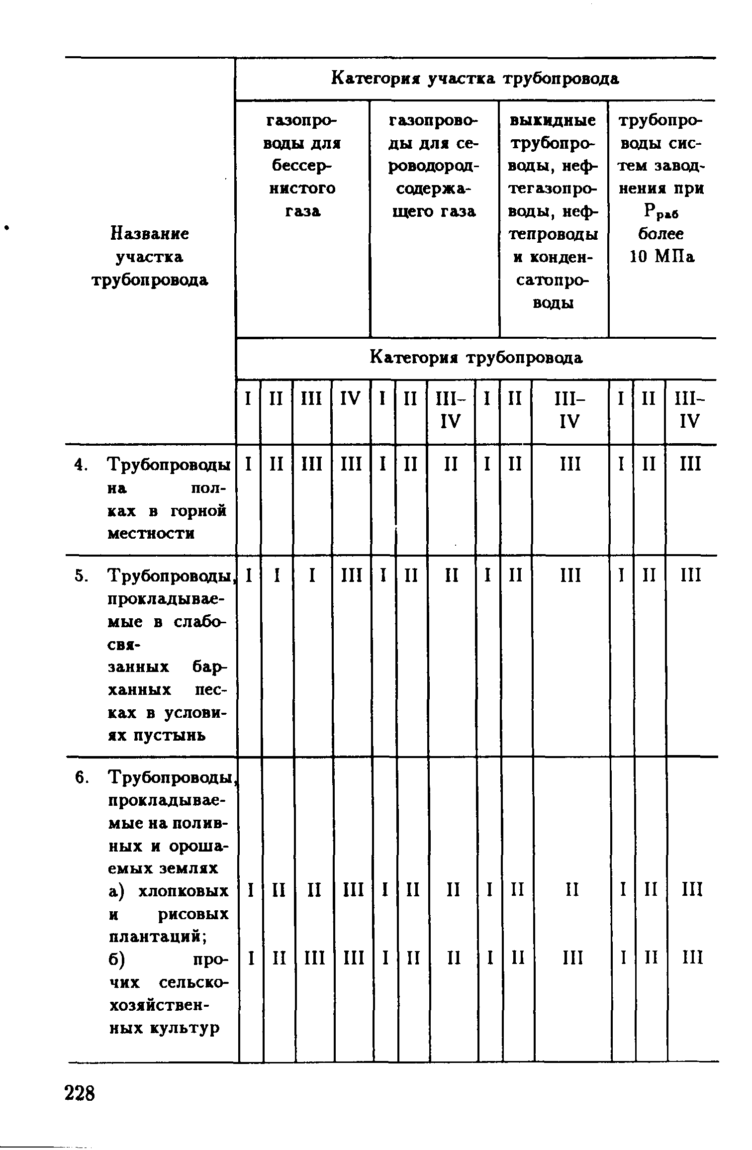 РД 39-132-94