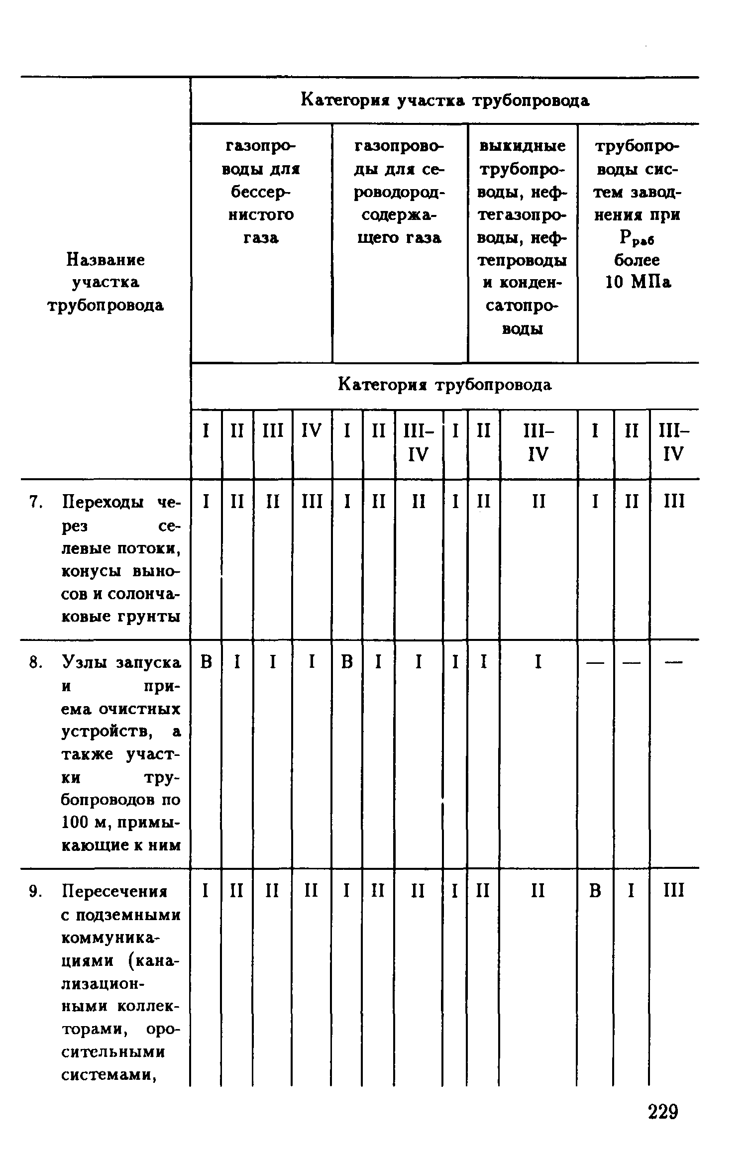 РД 39-132-94