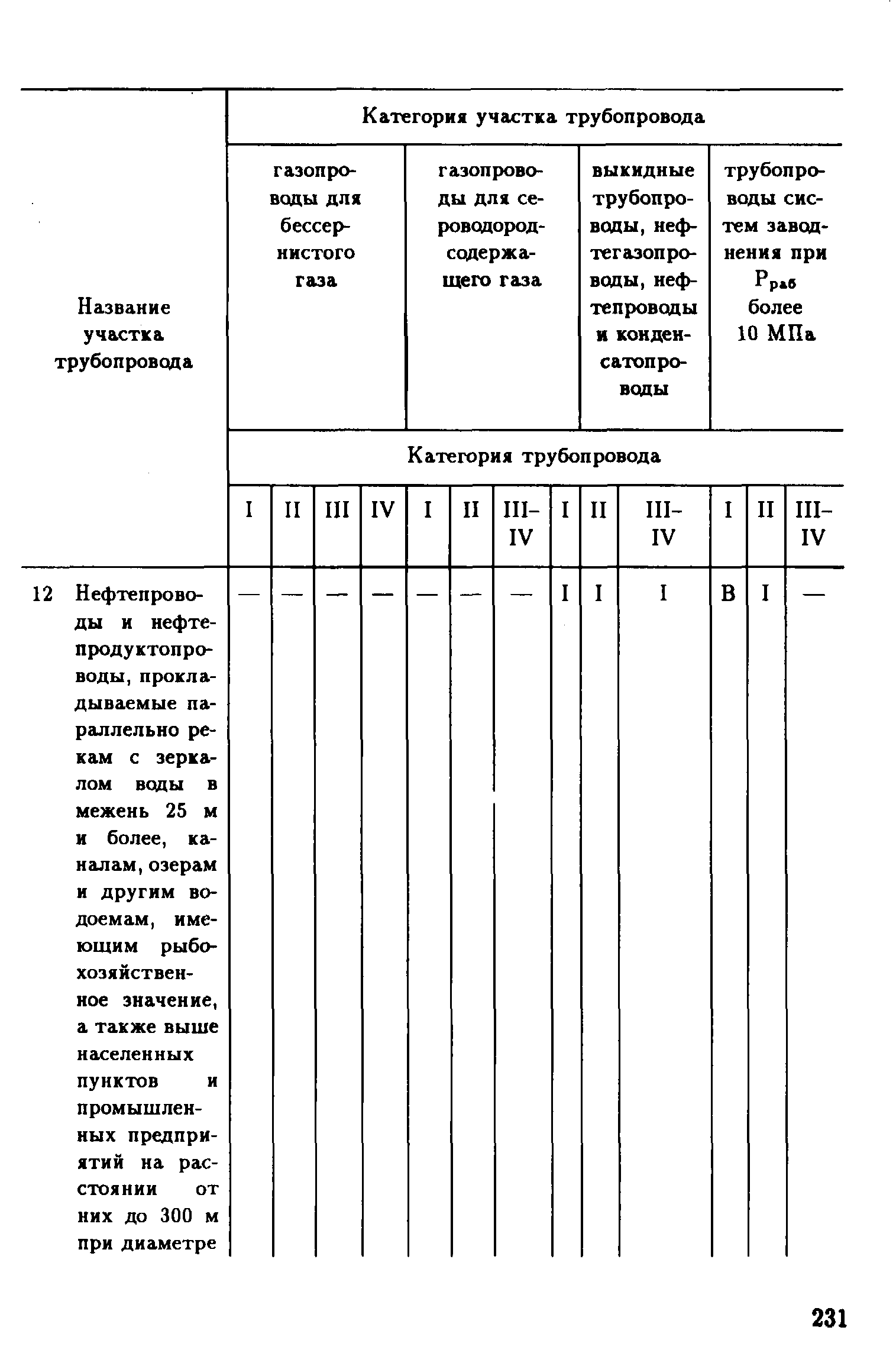 РД 39-132-94