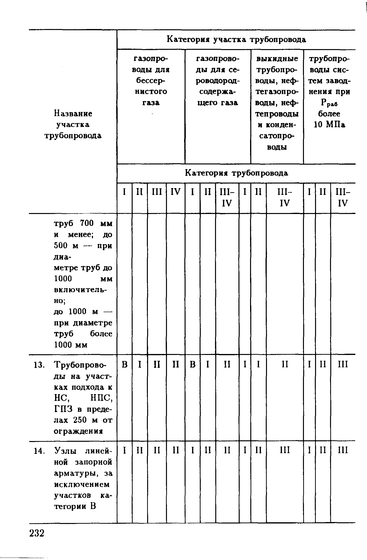 РД 39-132-94