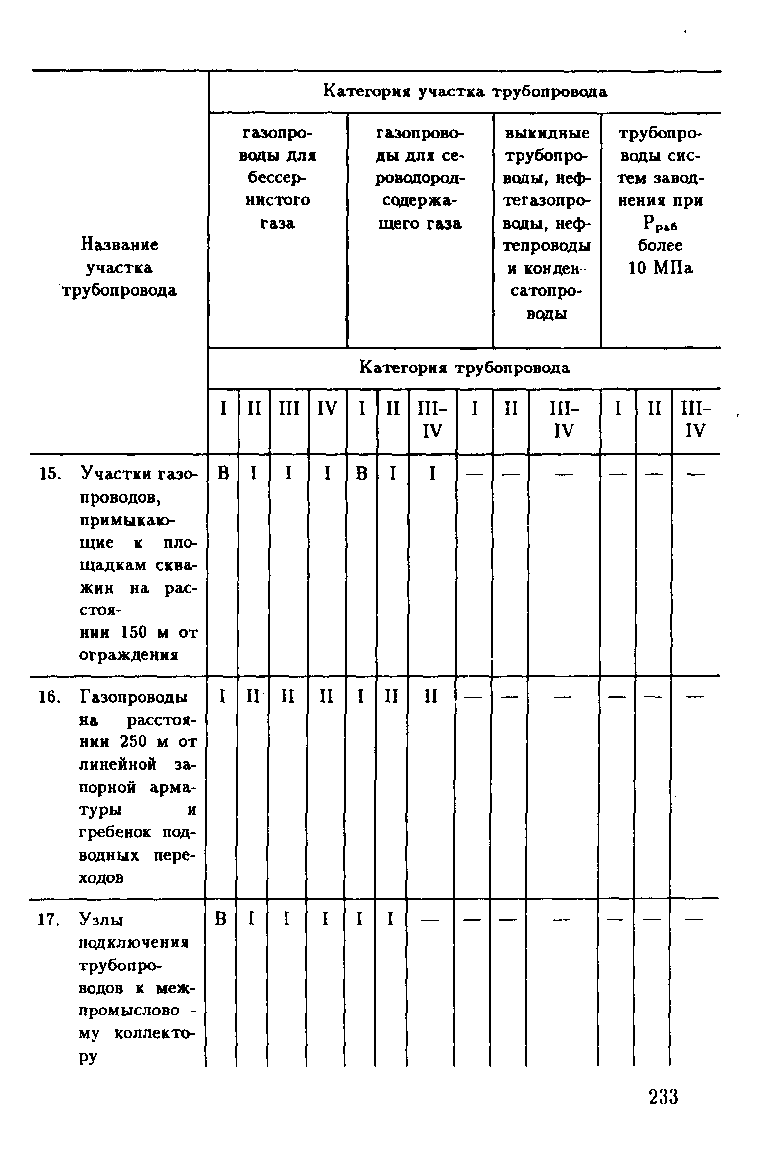 РД 39-132-94