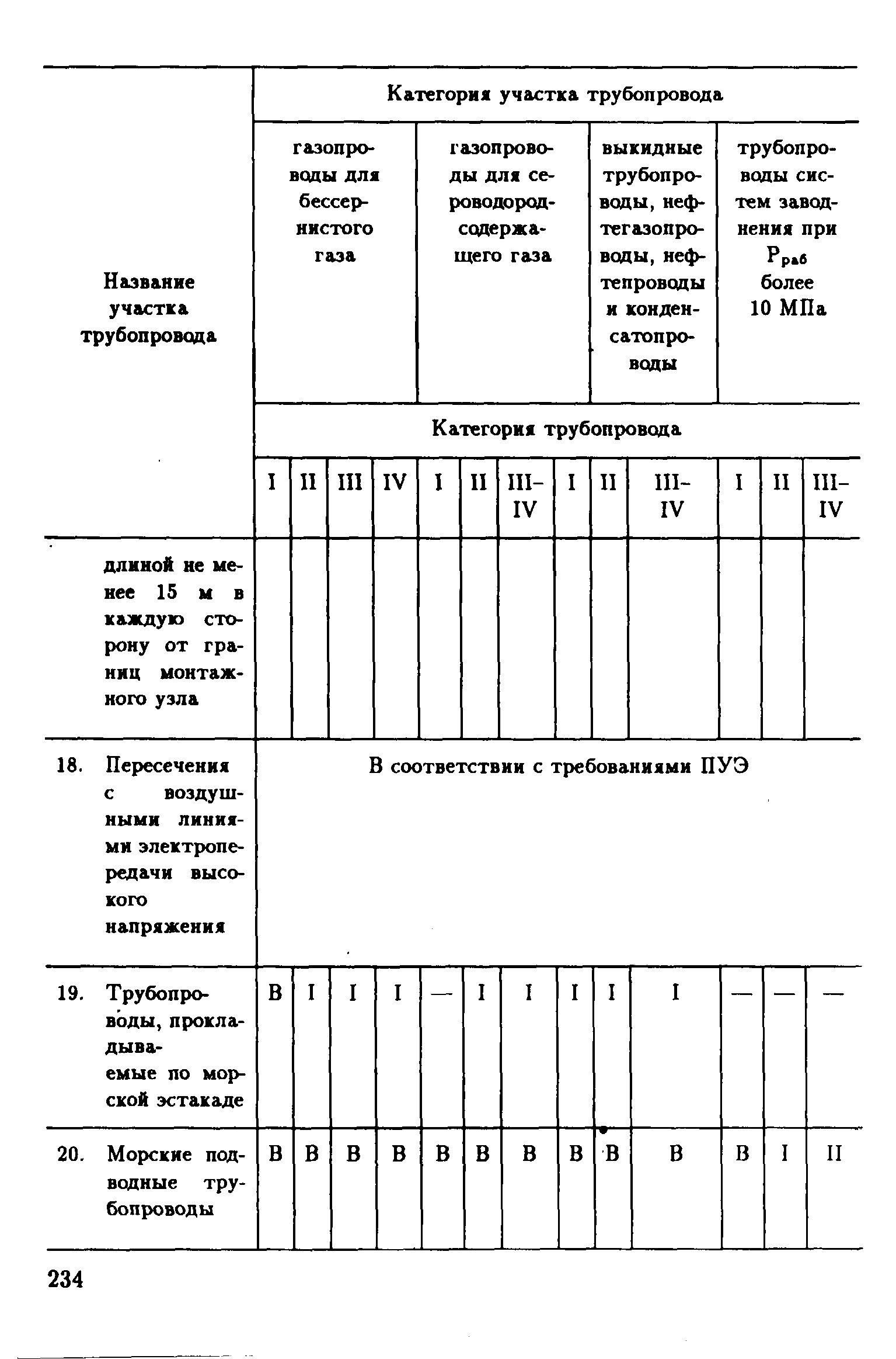 РД 39-132-94