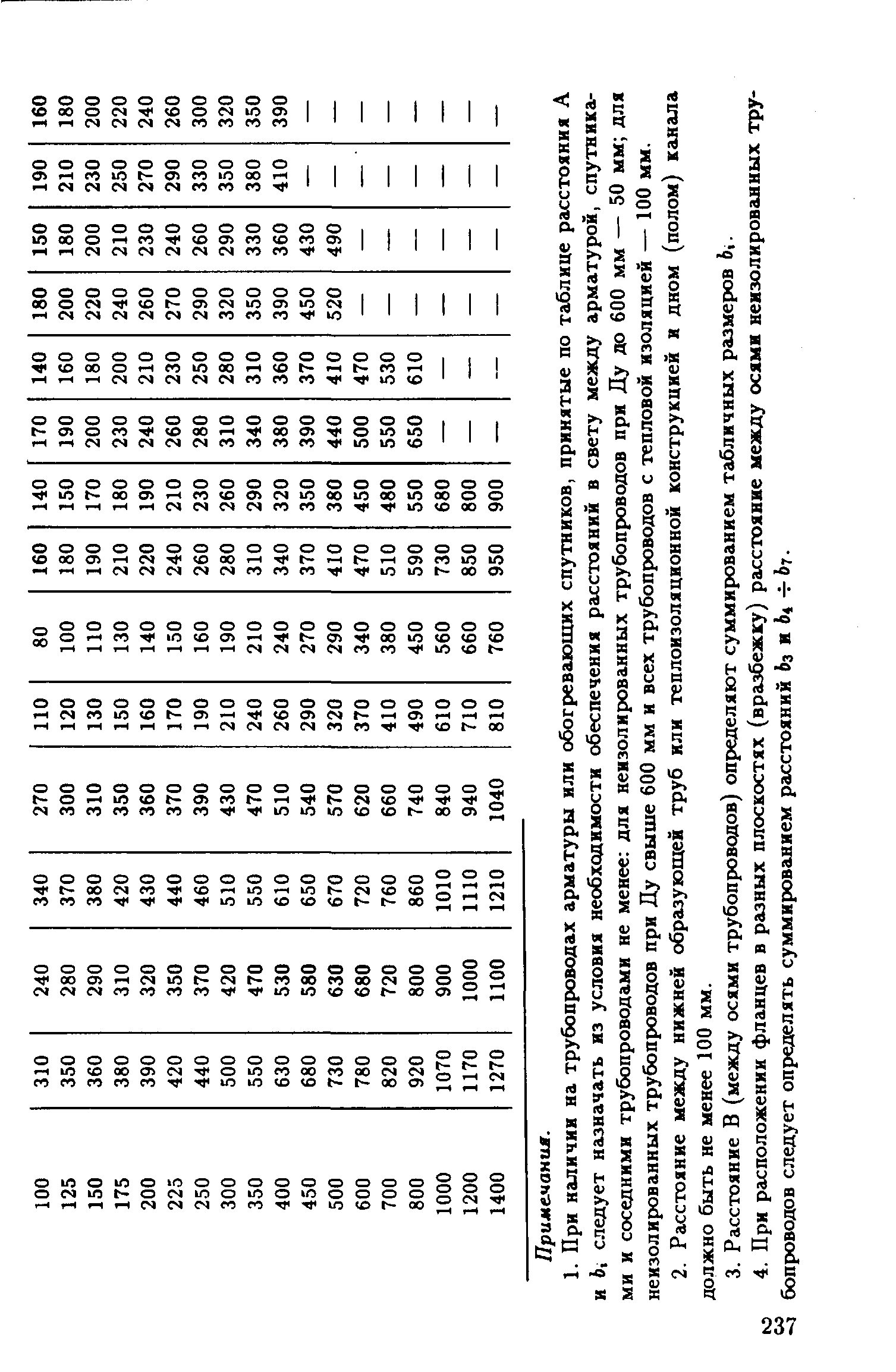 РД 39-132-94