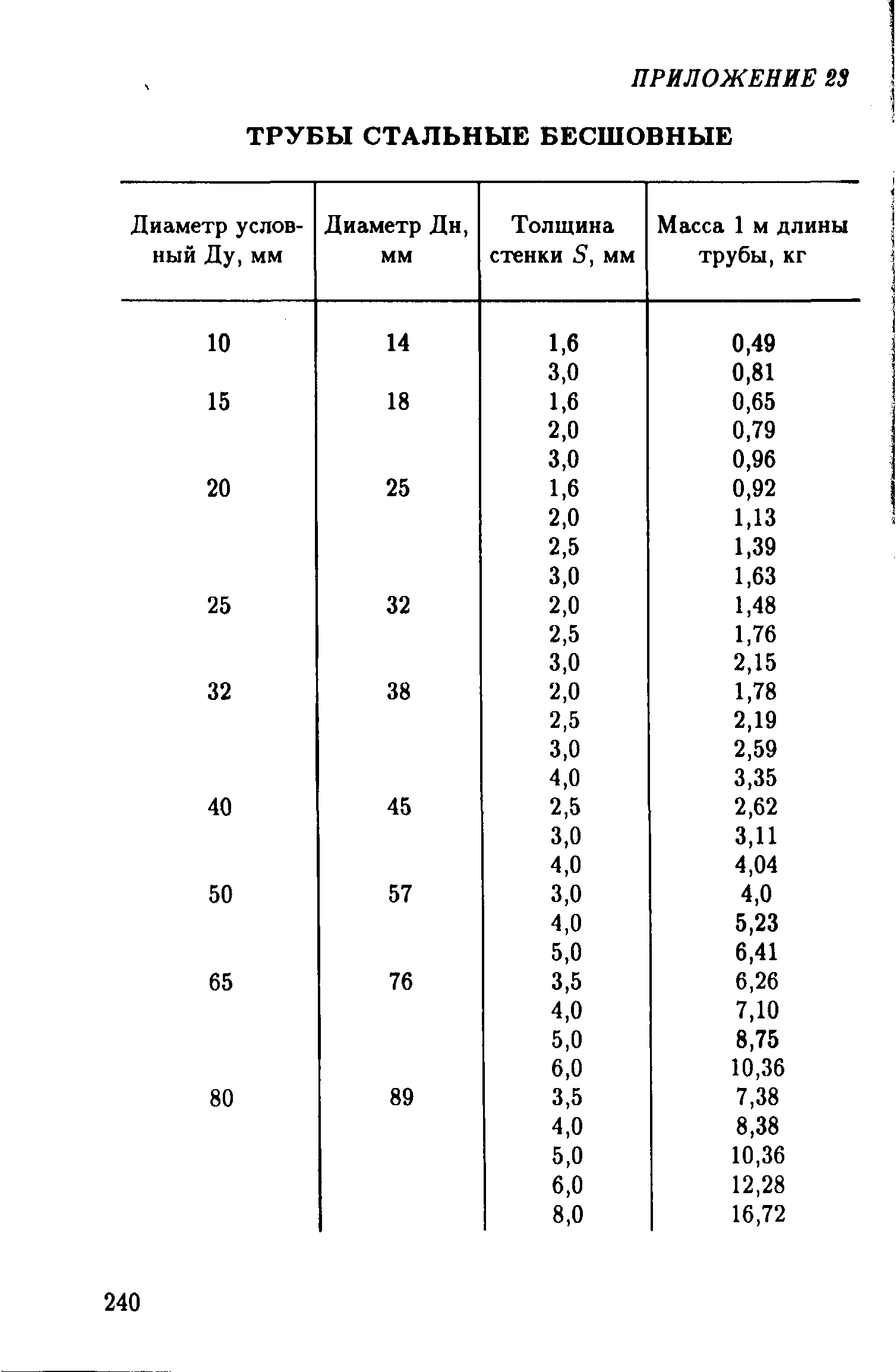 РД 39-132-94