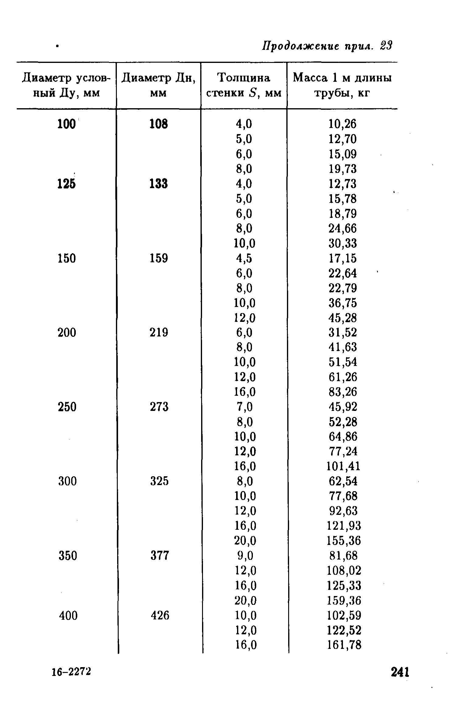 РД 39-132-94