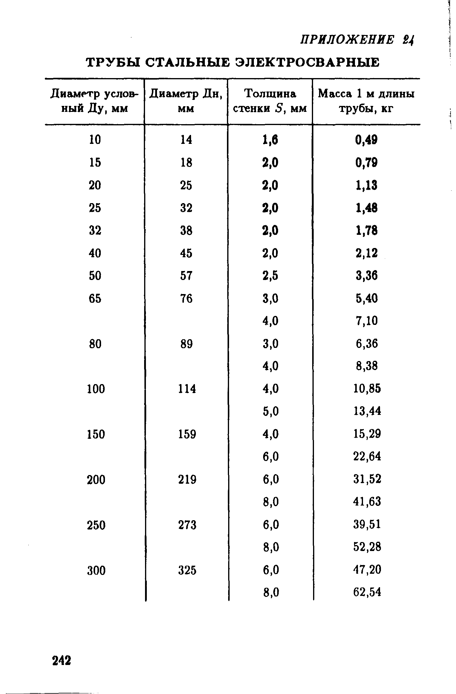 РД 39-132-94