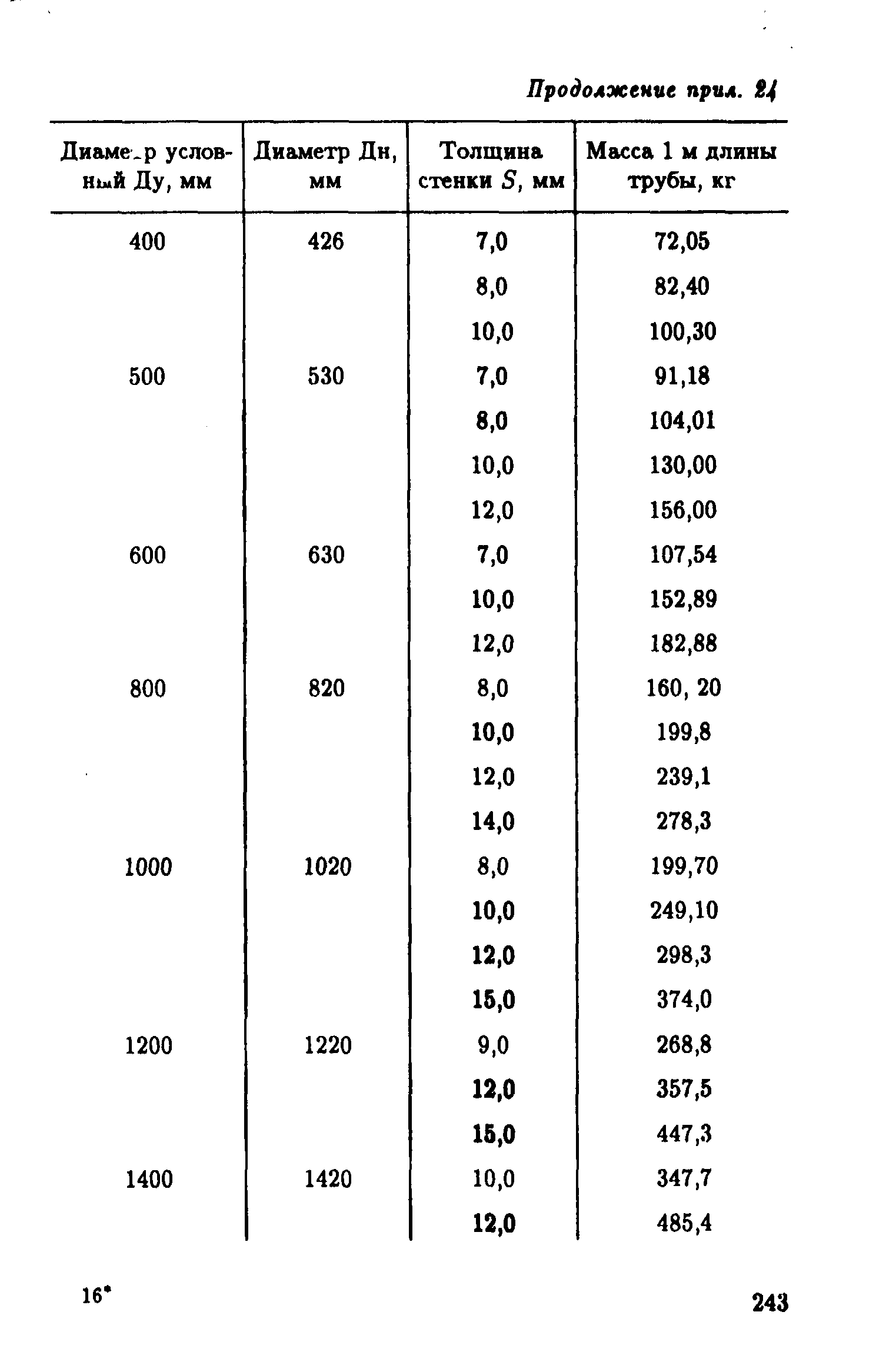 РД 39-132-94