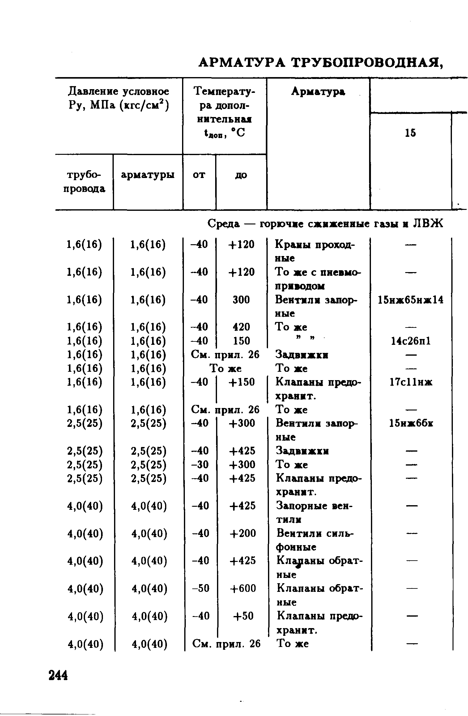 РД 39-132-94