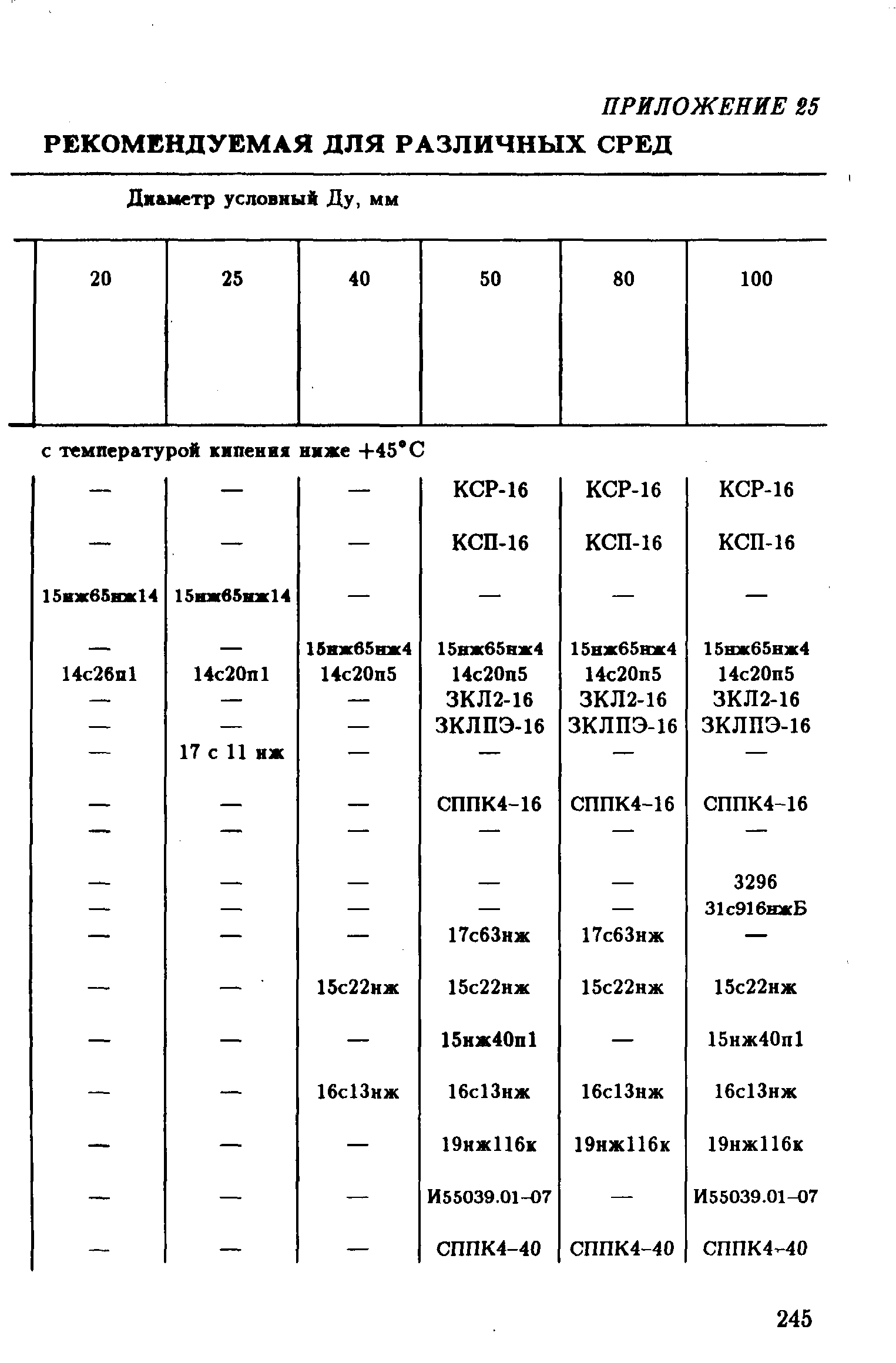 РД 39-132-94