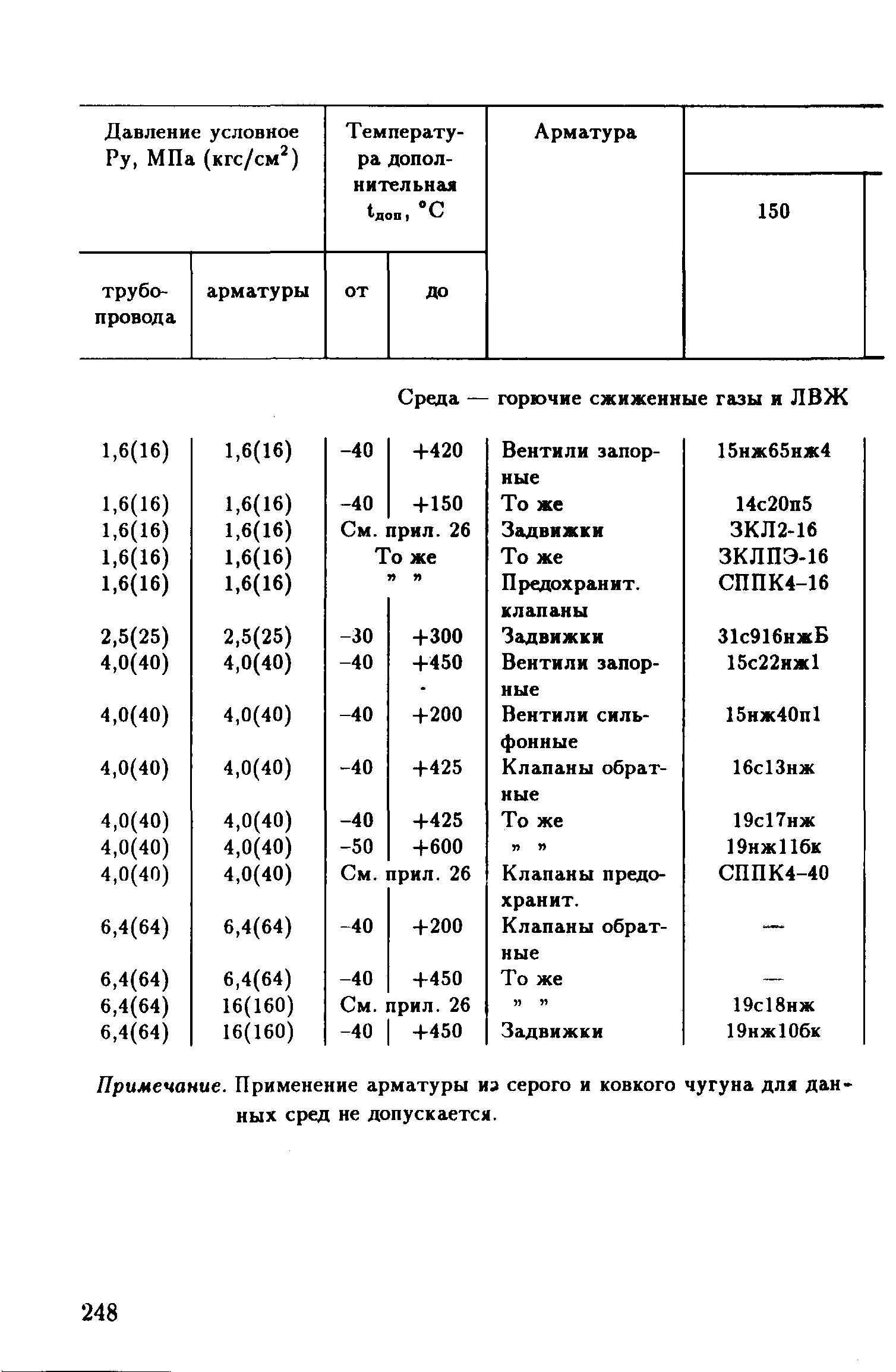 РД 39-132-94