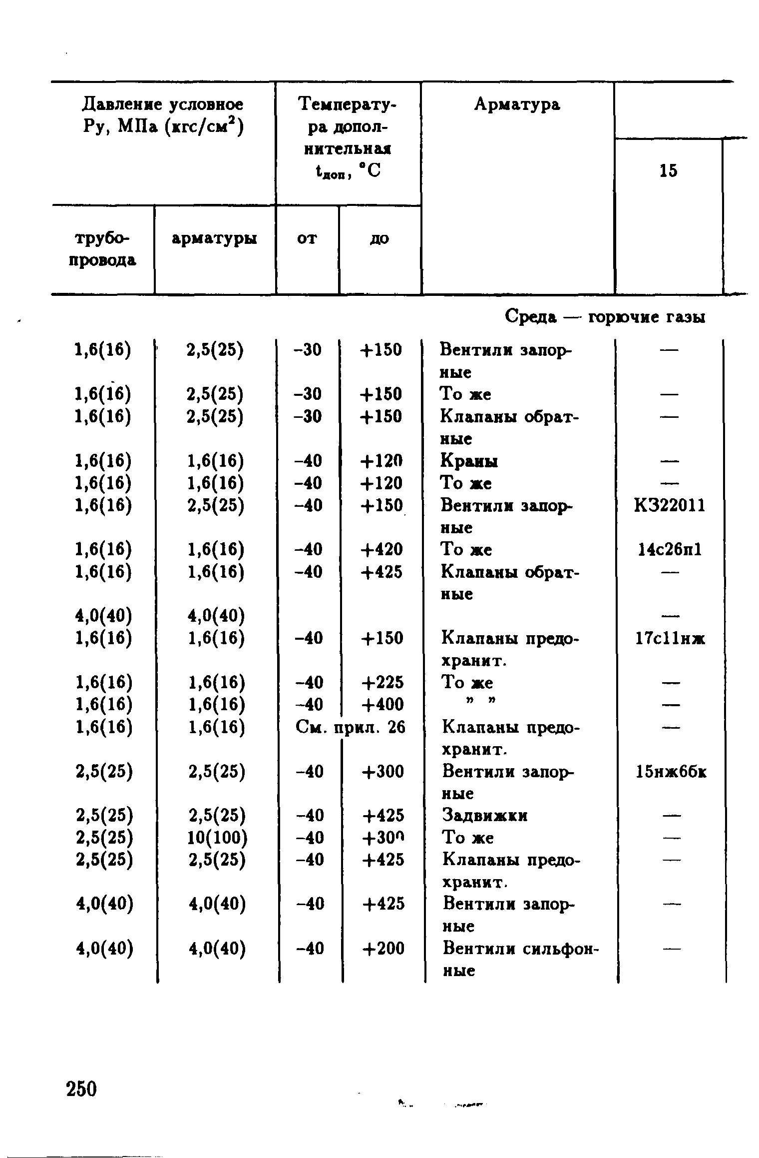 РД 39-132-94