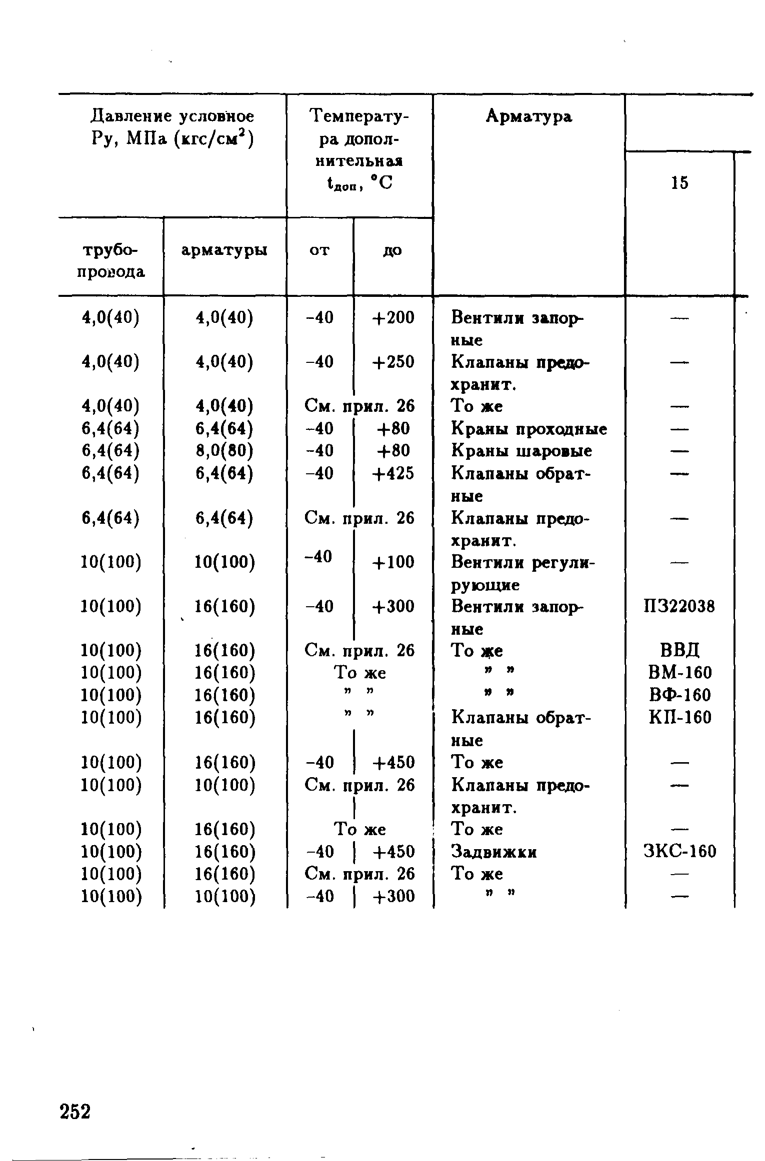 РД 39-132-94