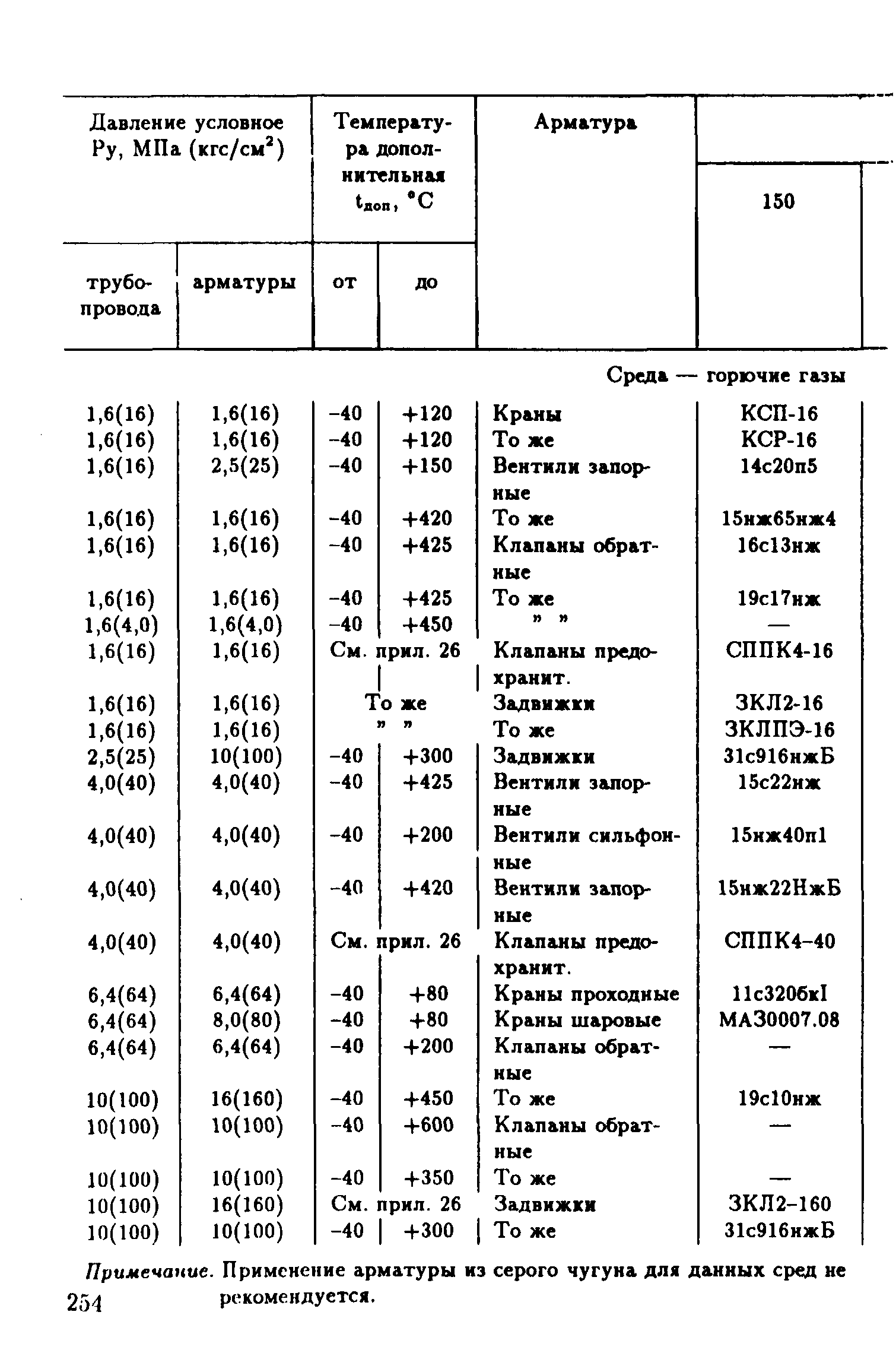 РД 39-132-94