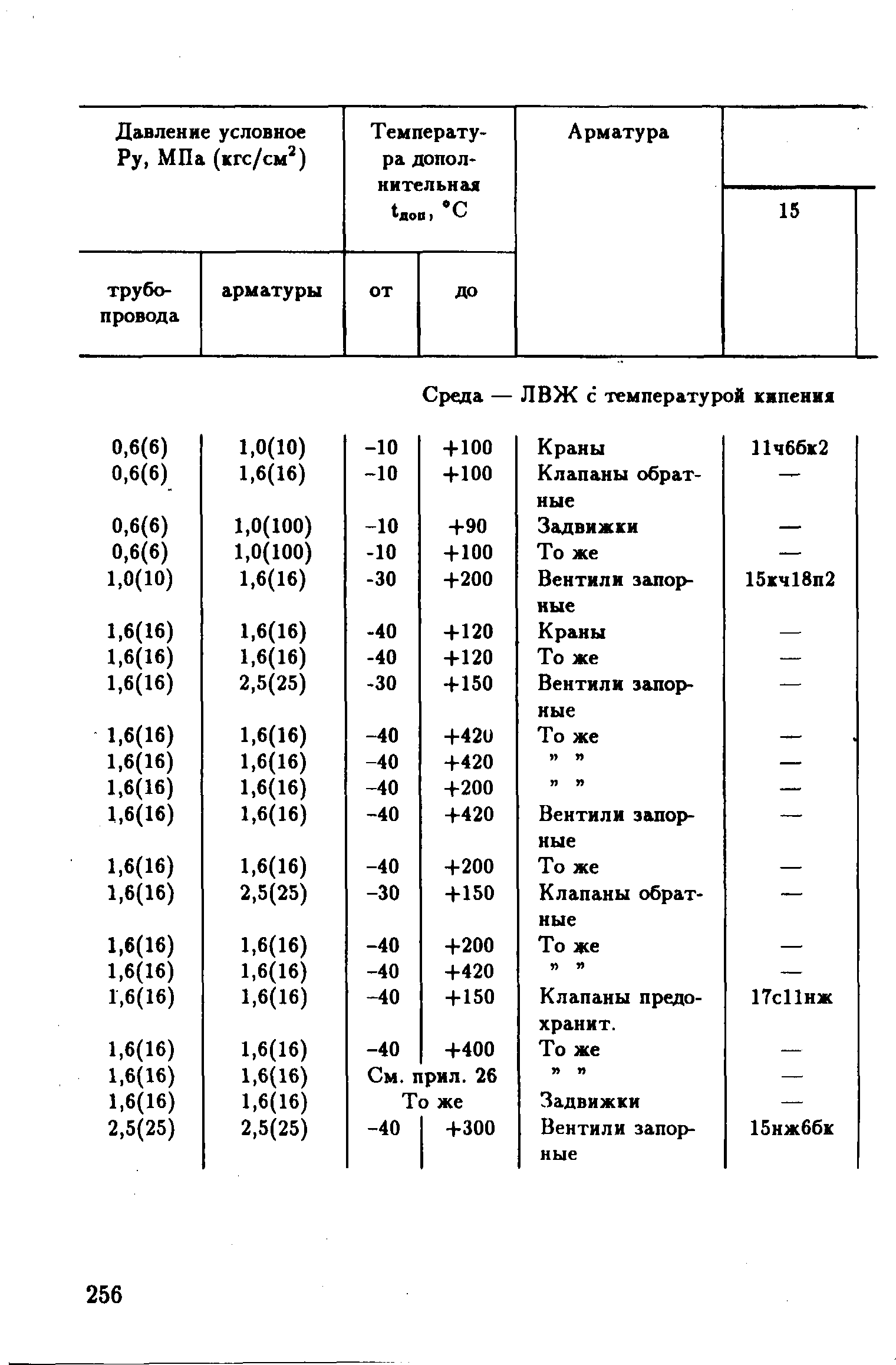 РД 39-132-94