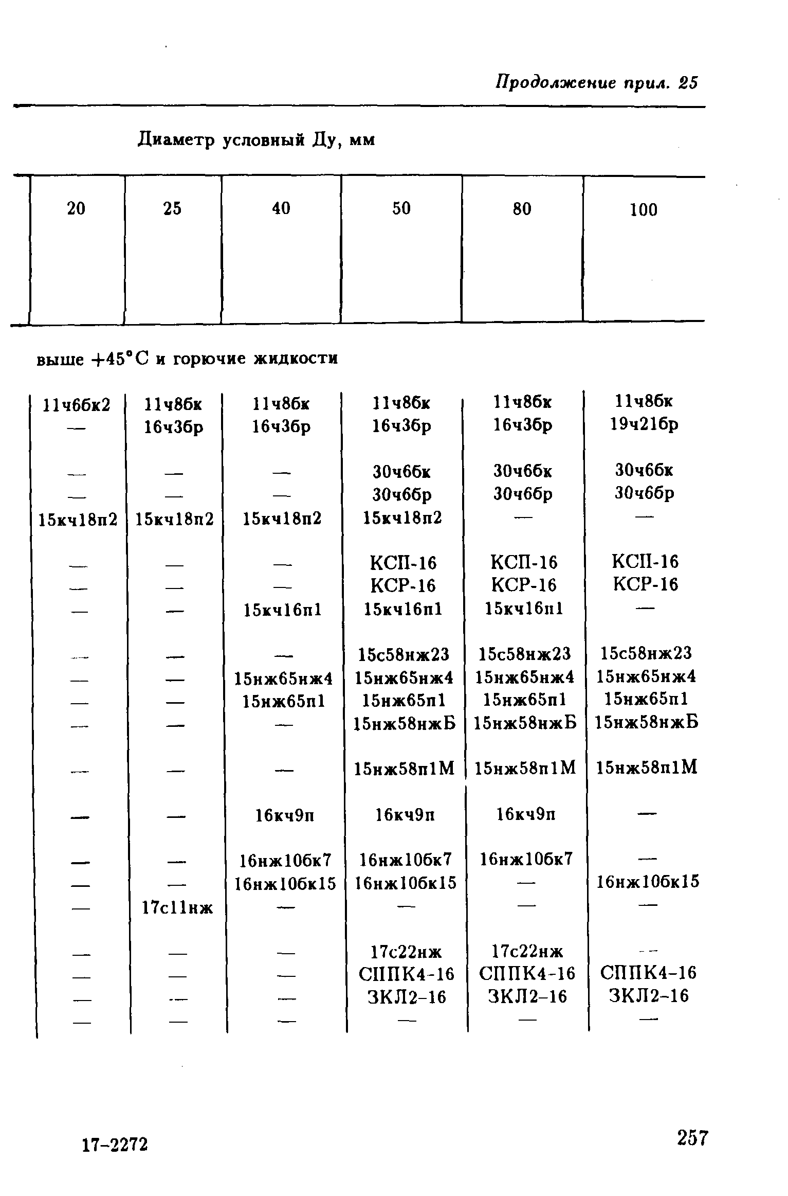 РД 39-132-94