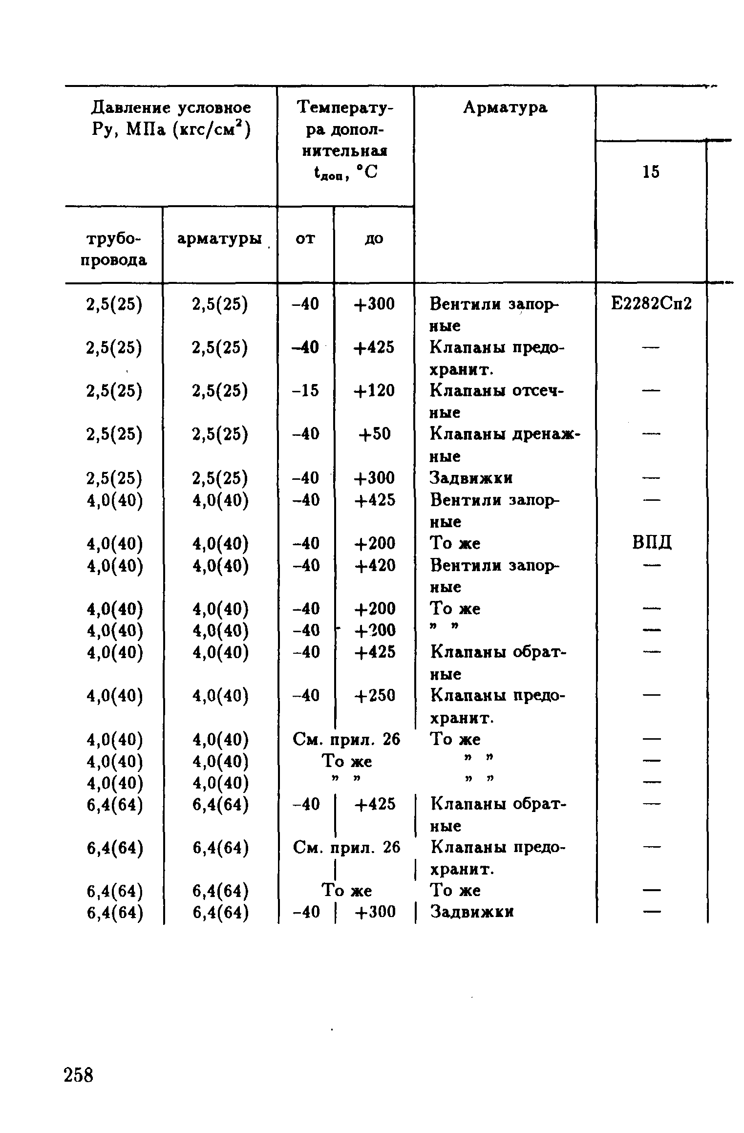 РД 39-132-94