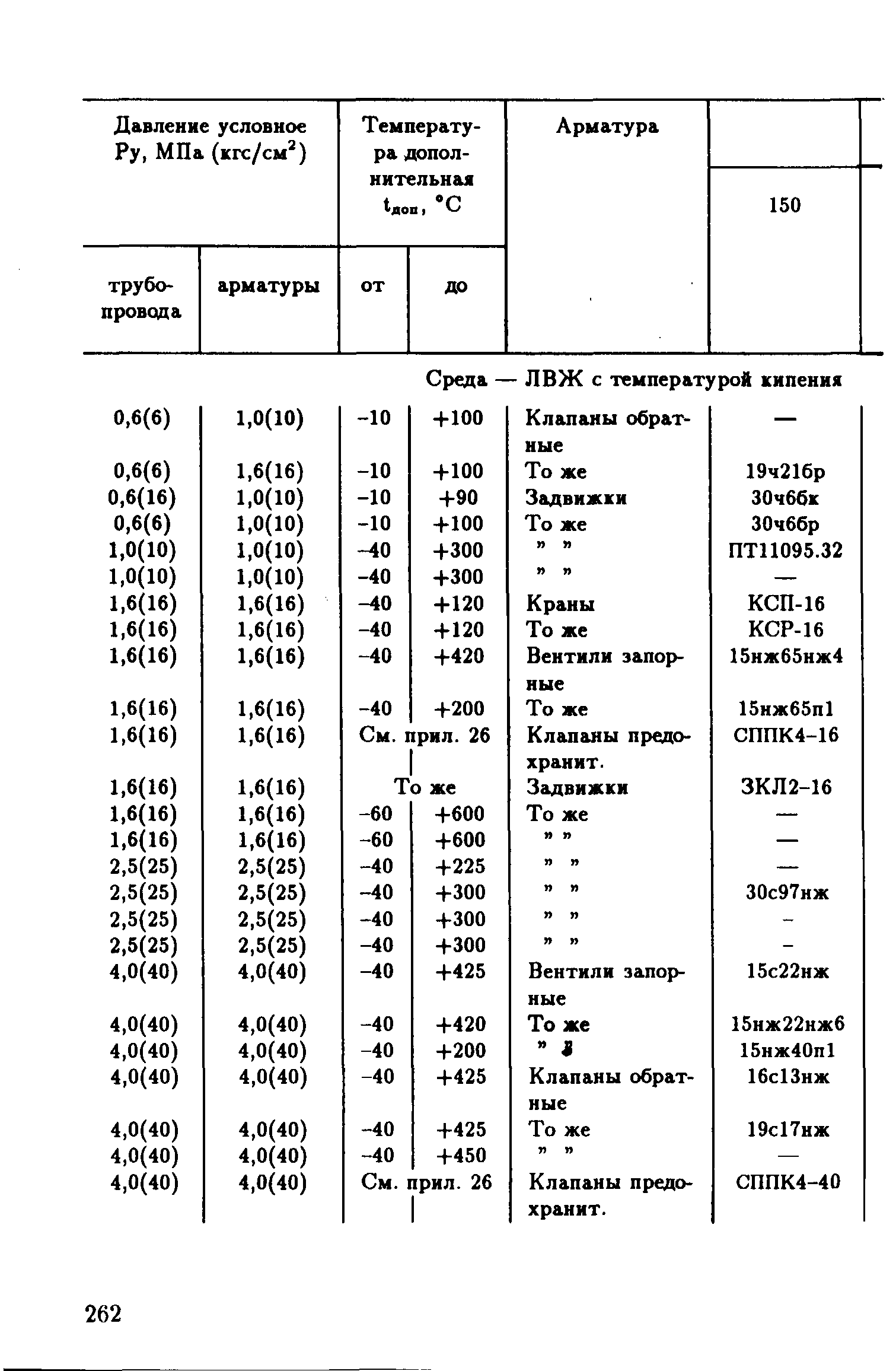 РД 39-132-94