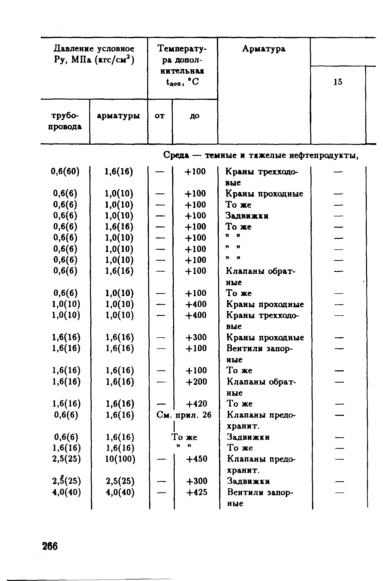 РД 39-132-94