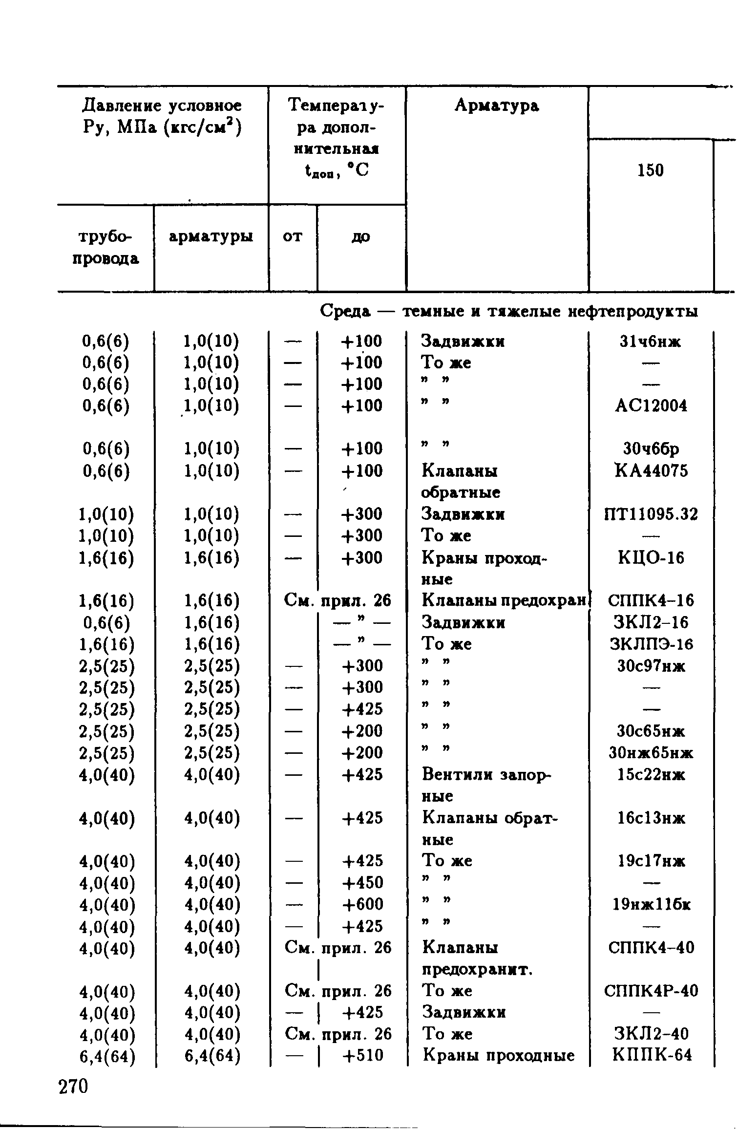 РД 39-132-94