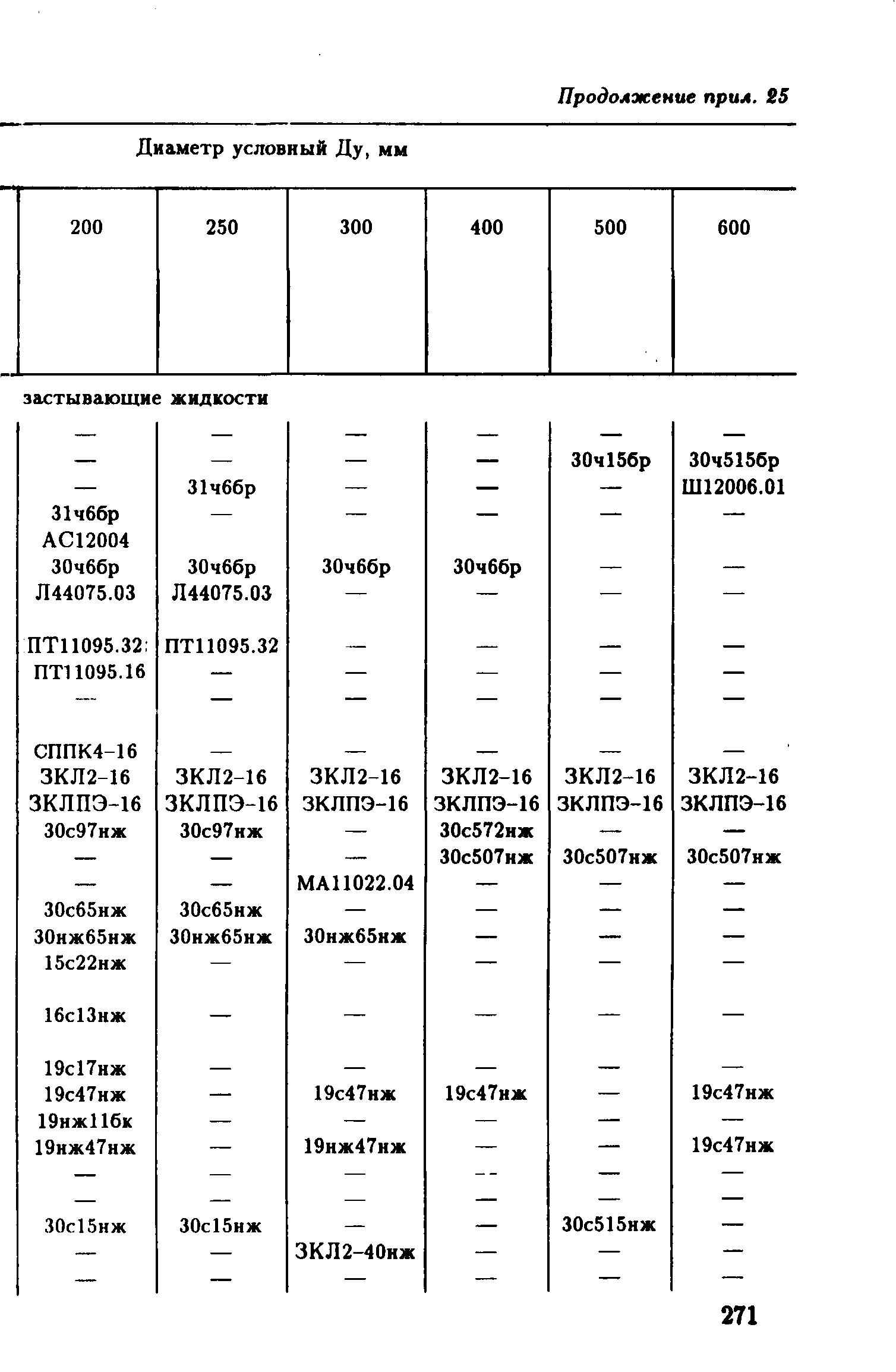 РД 39-132-94