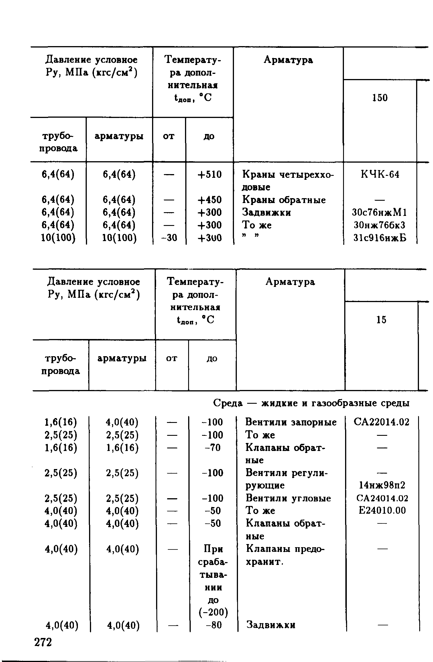 РД 39-132-94