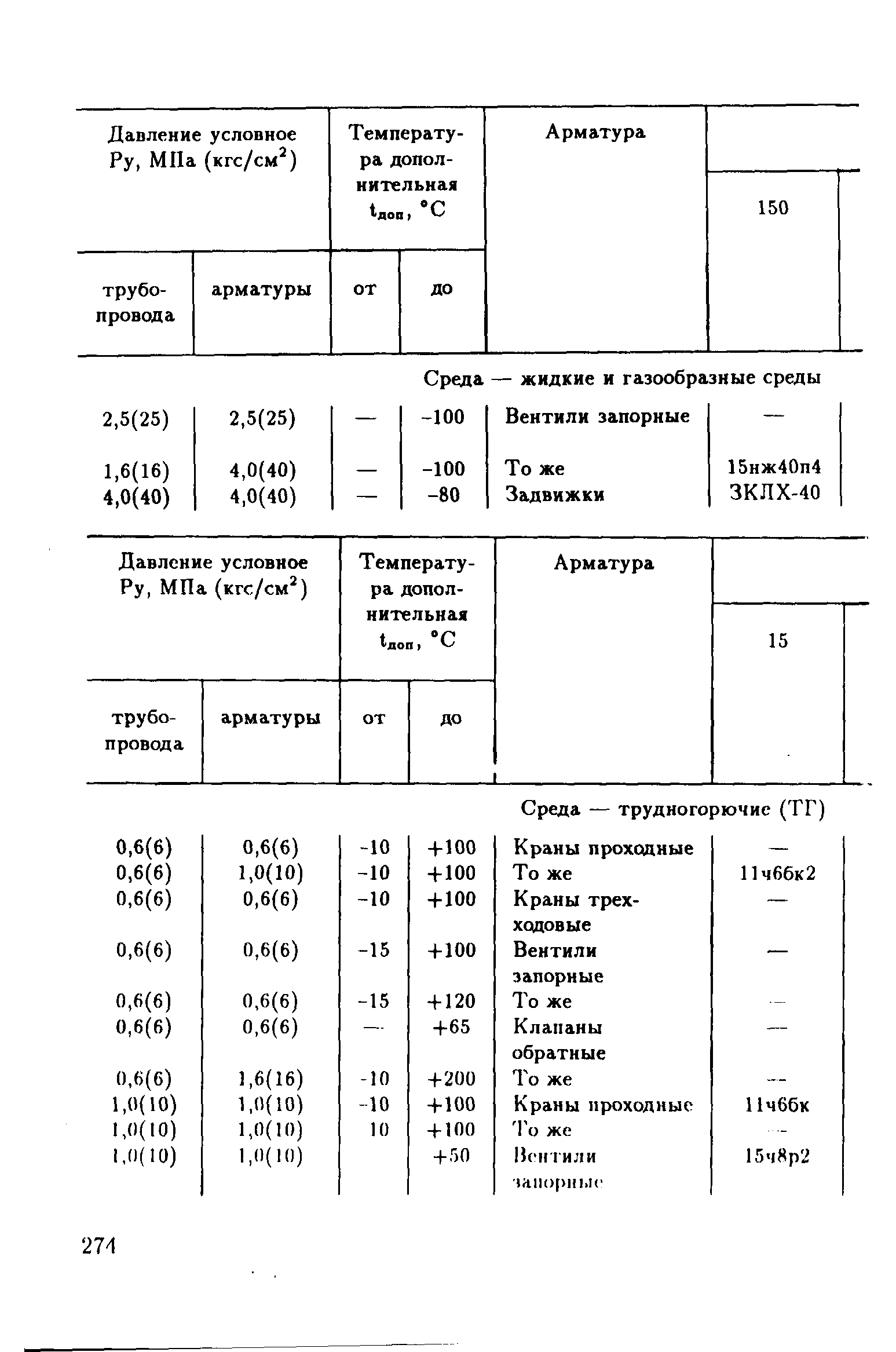 РД 39-132-94