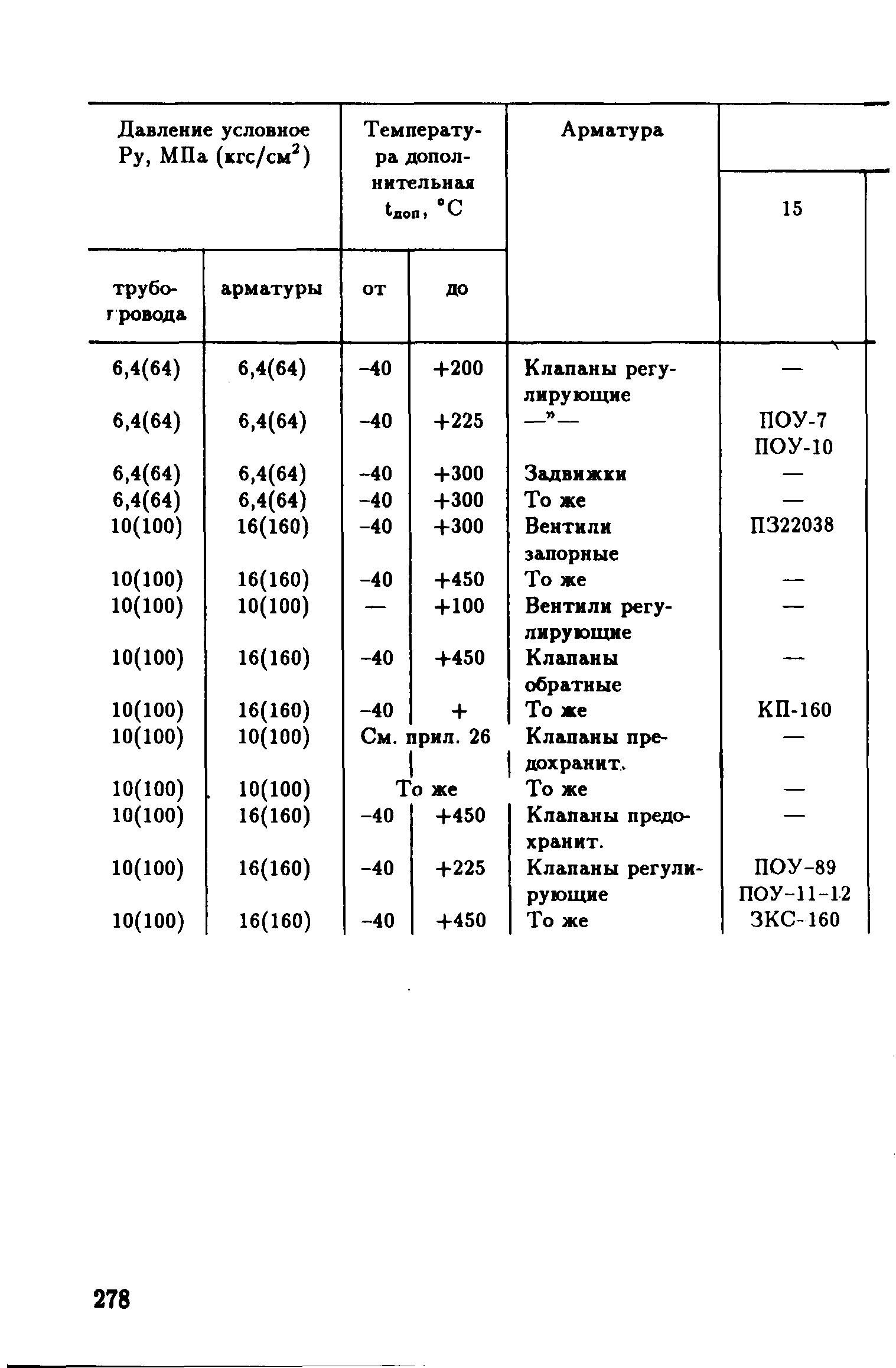 РД 39-132-94