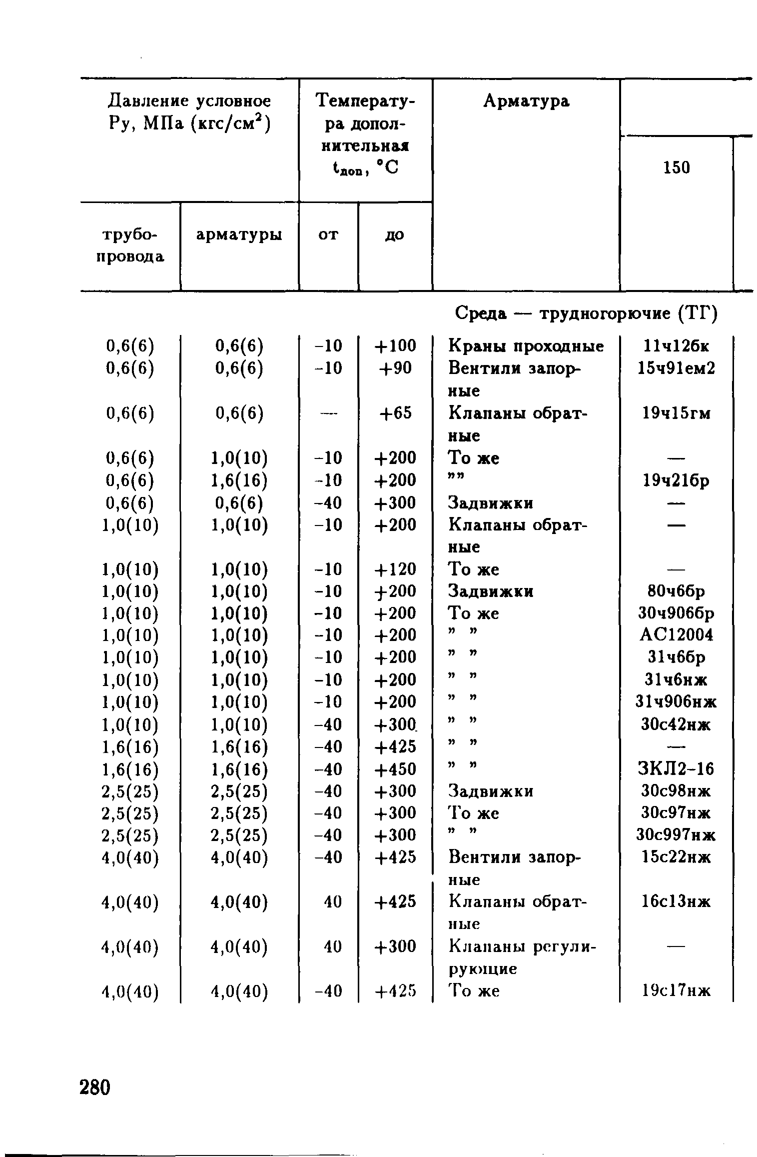 РД 39-132-94