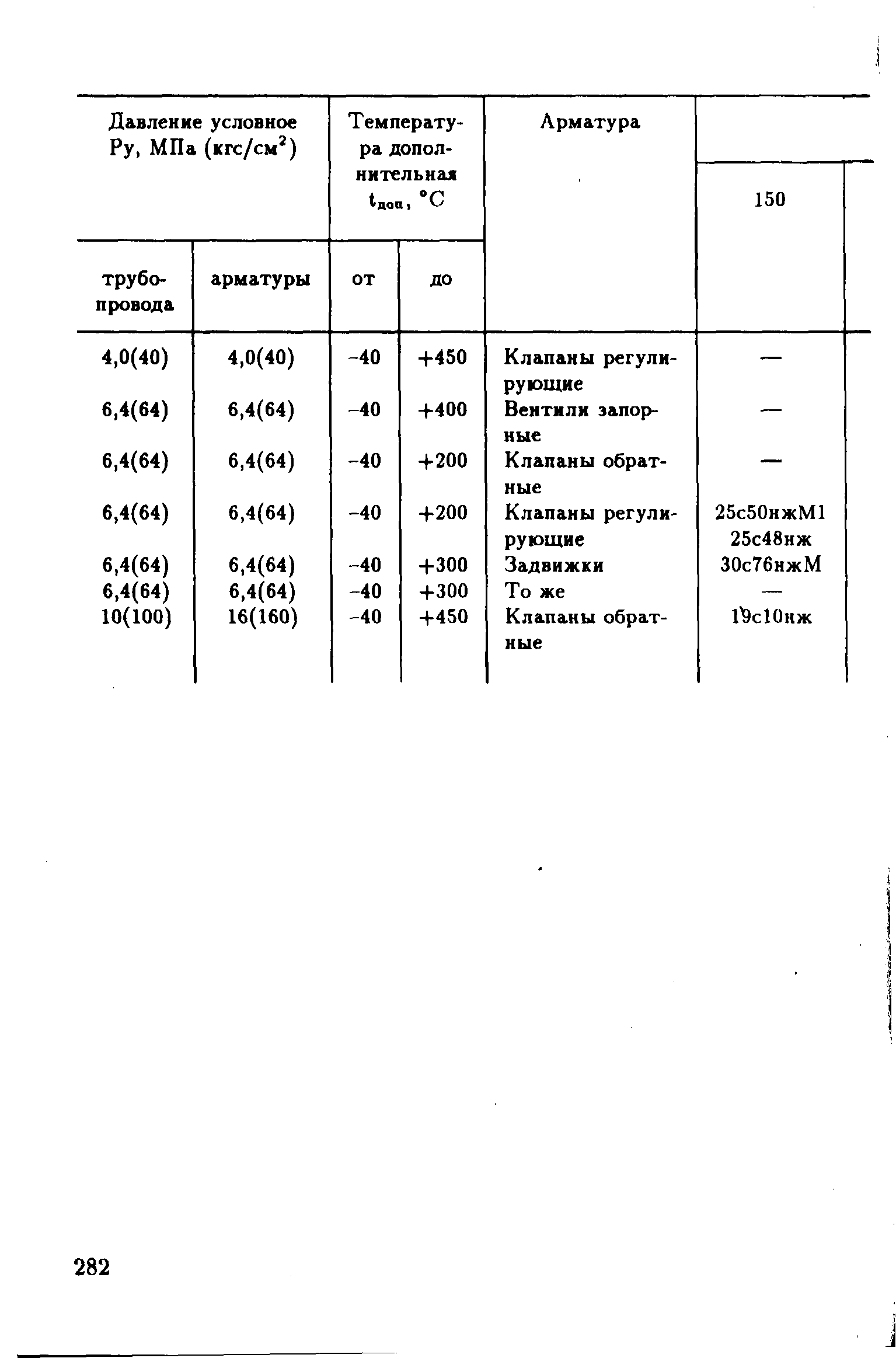 РД 39-132-94