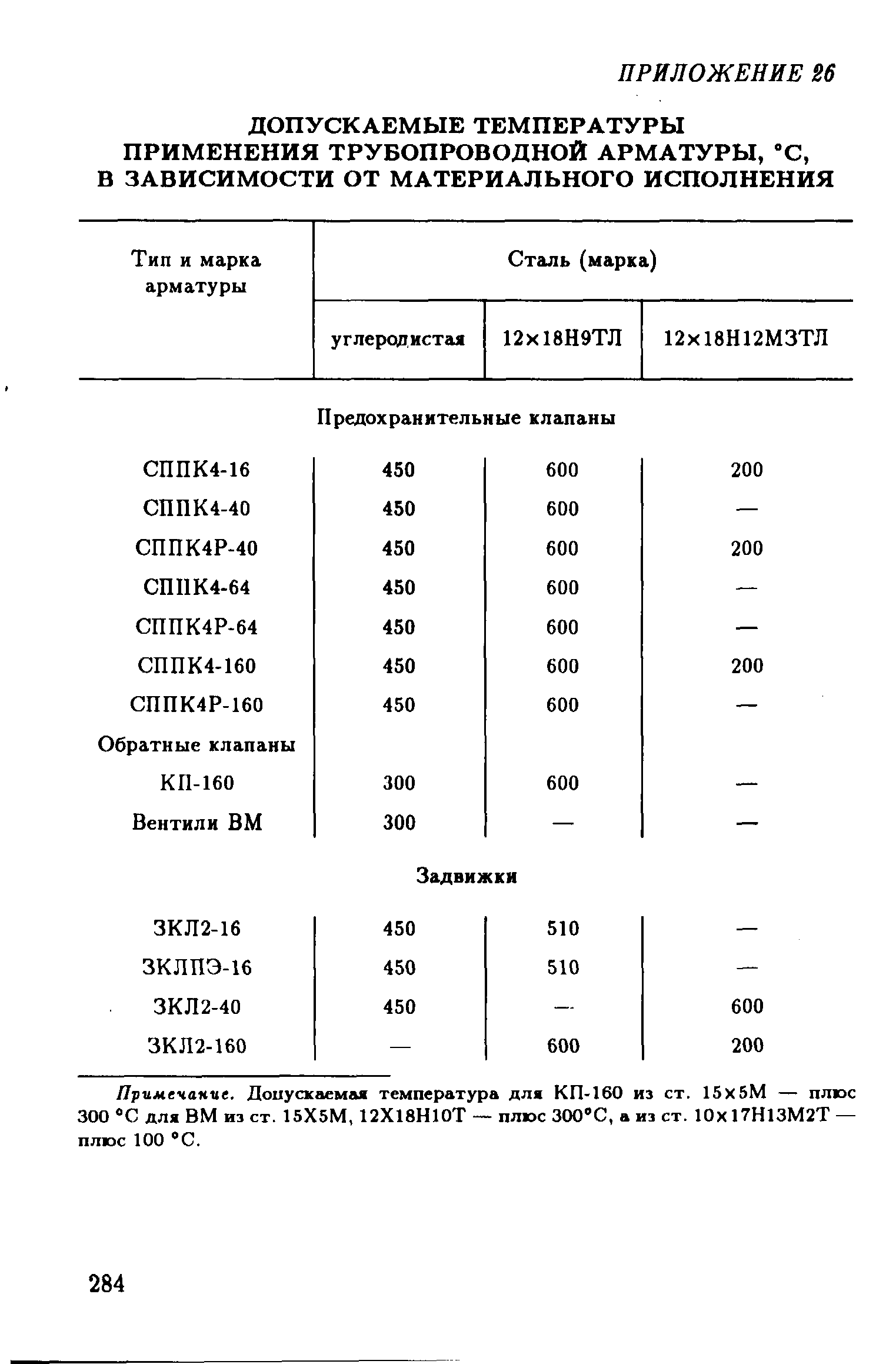 РД 39-132-94