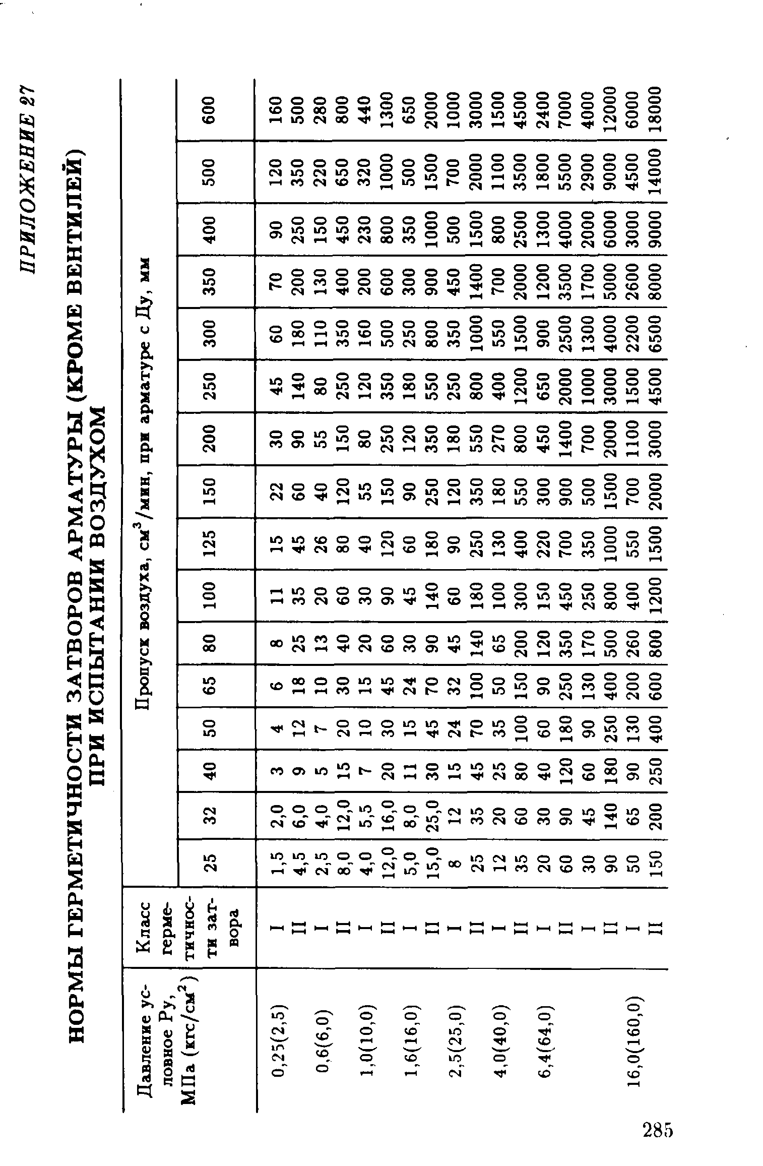 РД 39-132-94