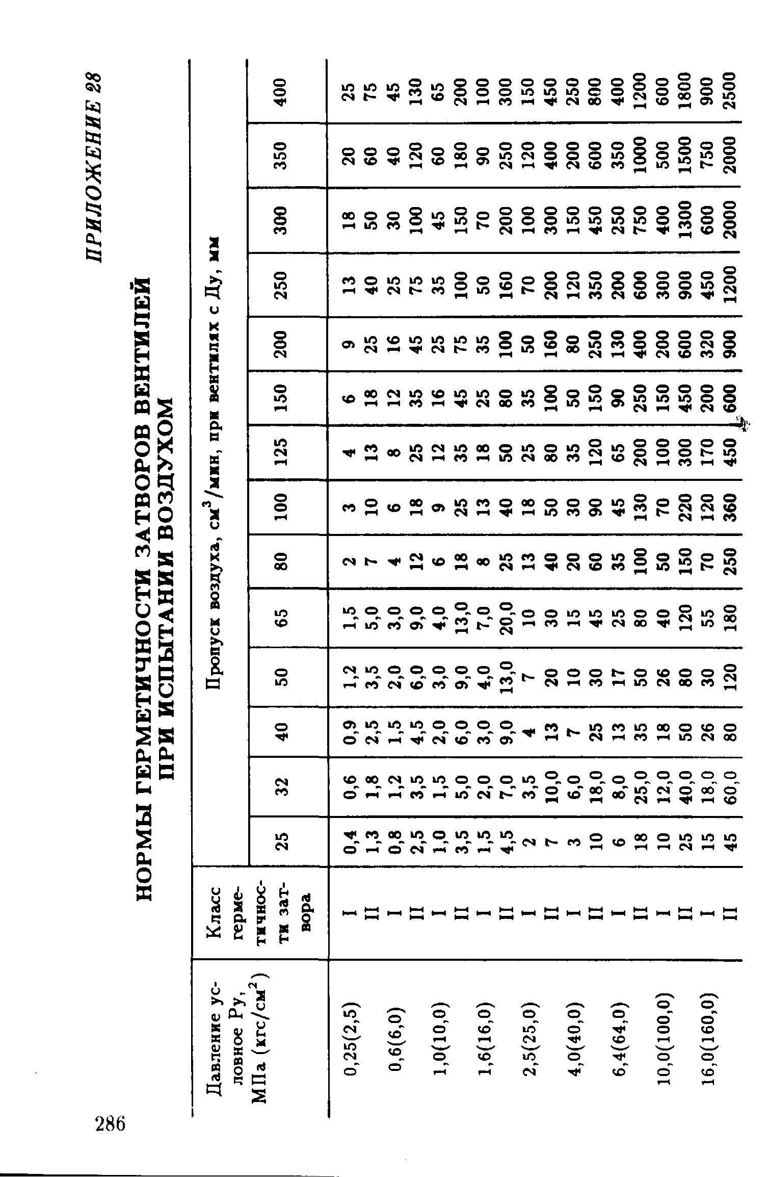 РД 39-132-94