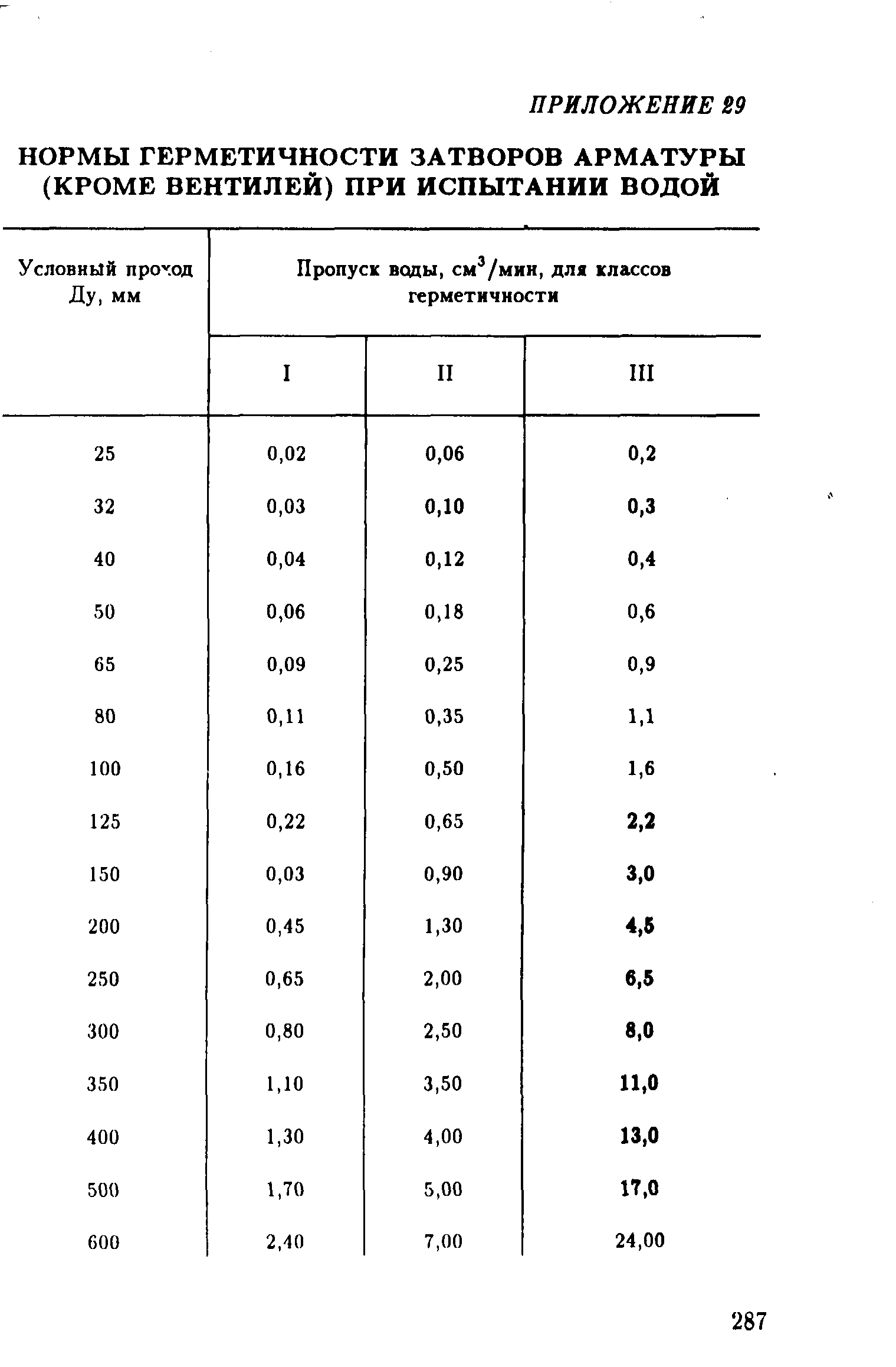 РД 39-132-94