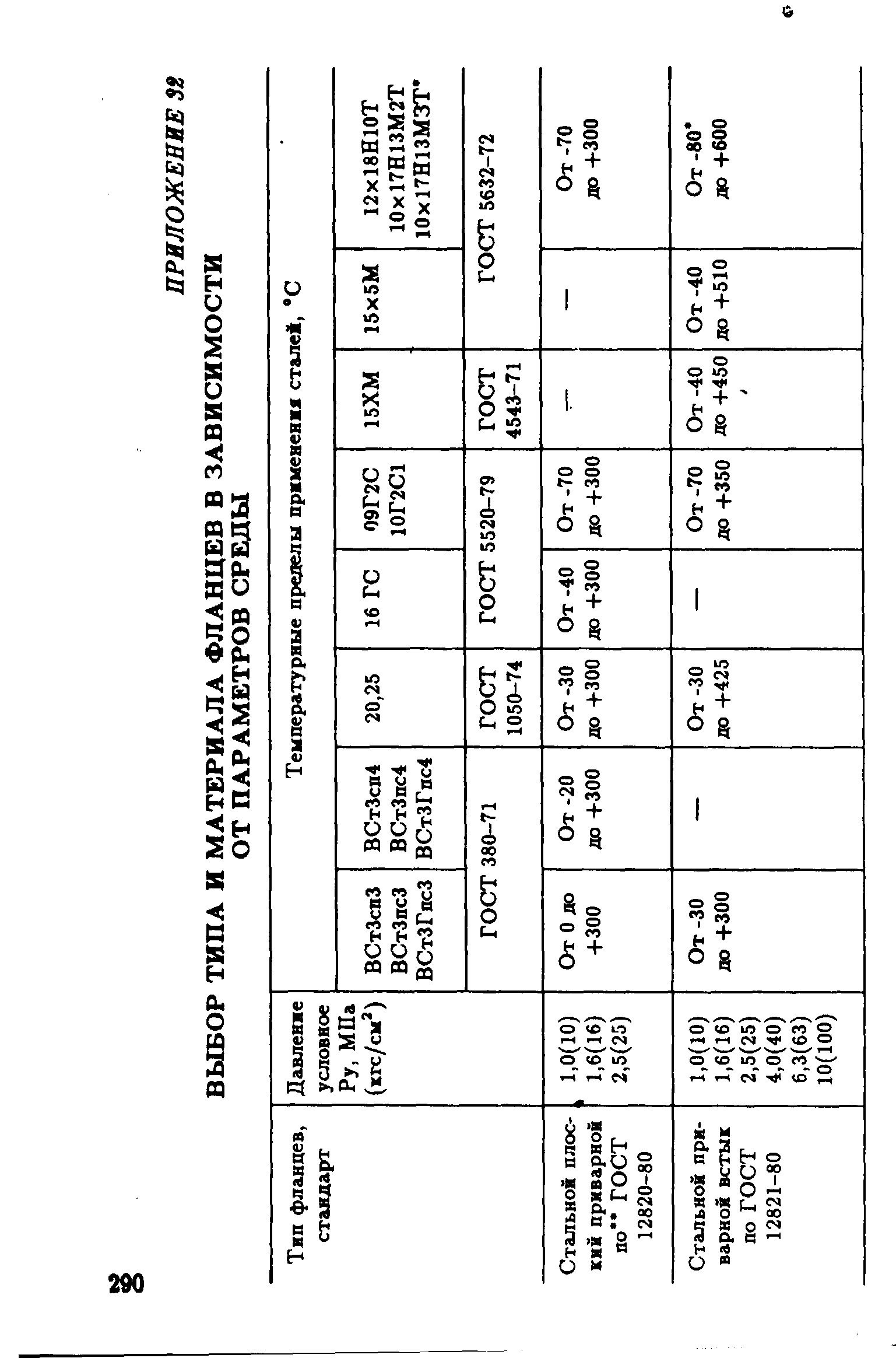 РД 39-132-94