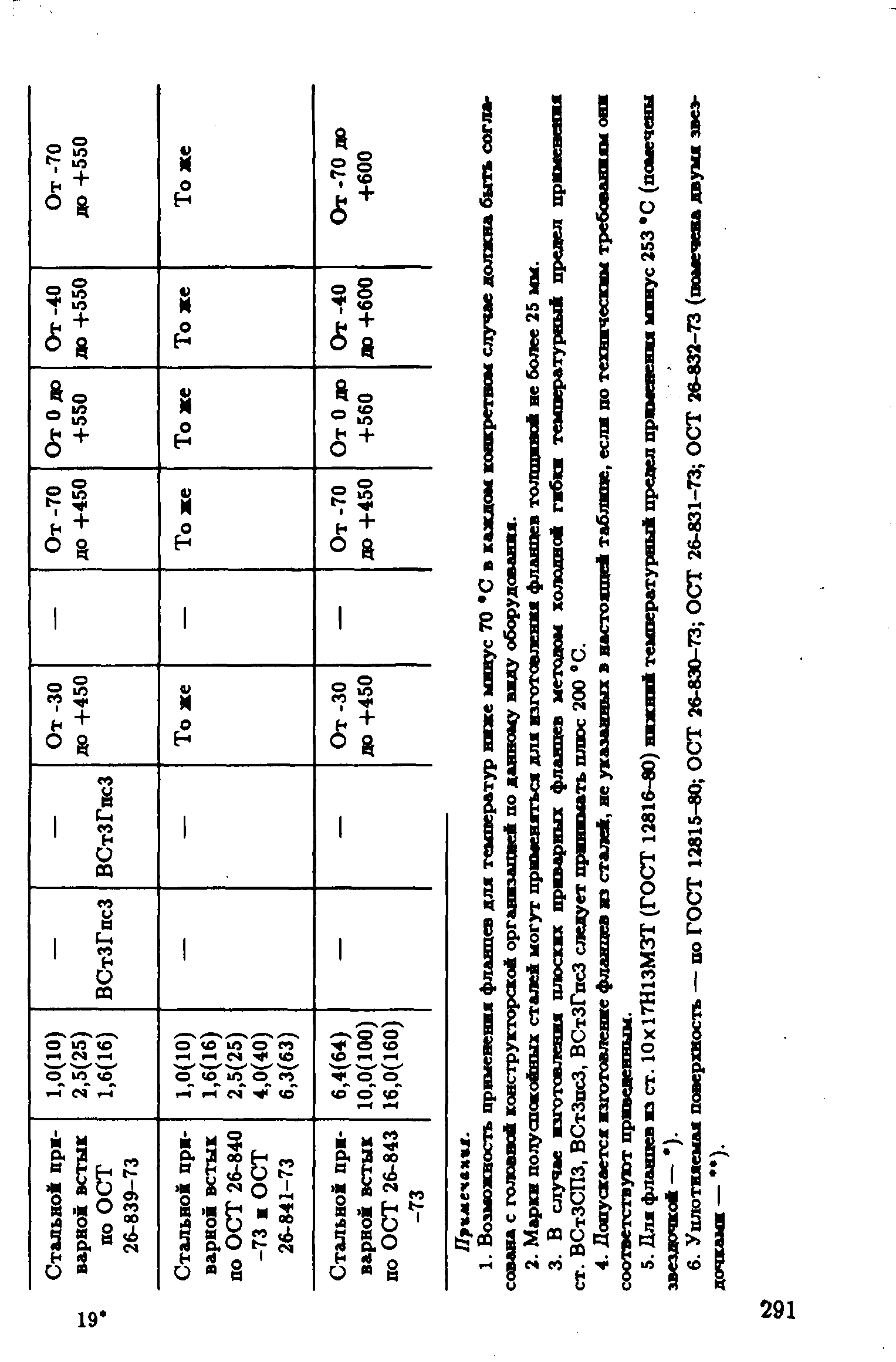 РД 39-132-94