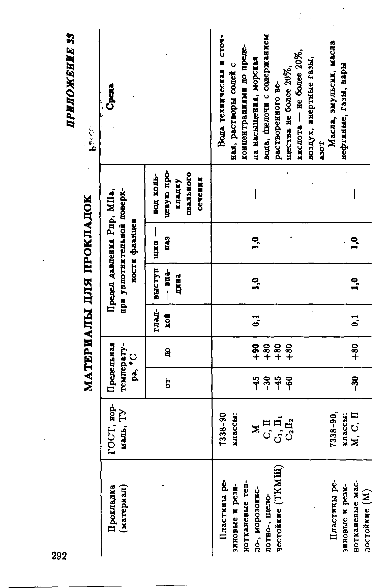 РД 39-132-94