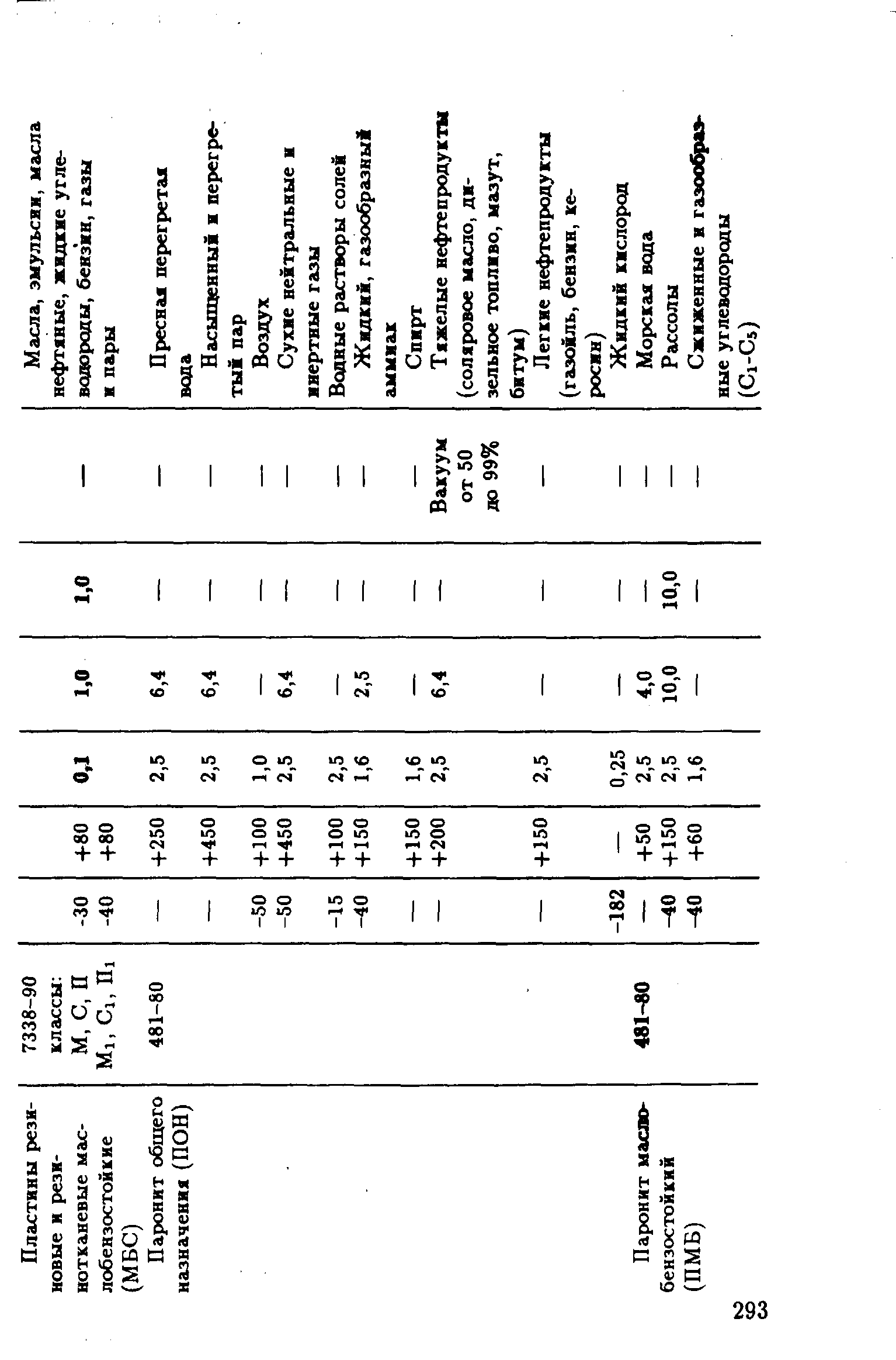 РД 39-132-94