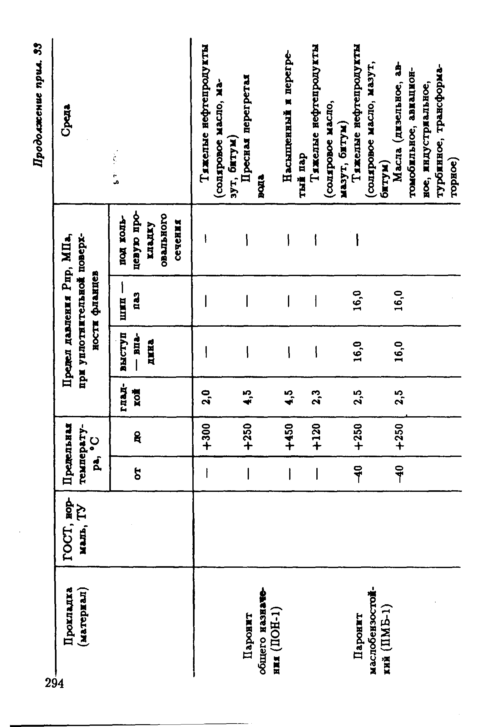 РД 39-132-94