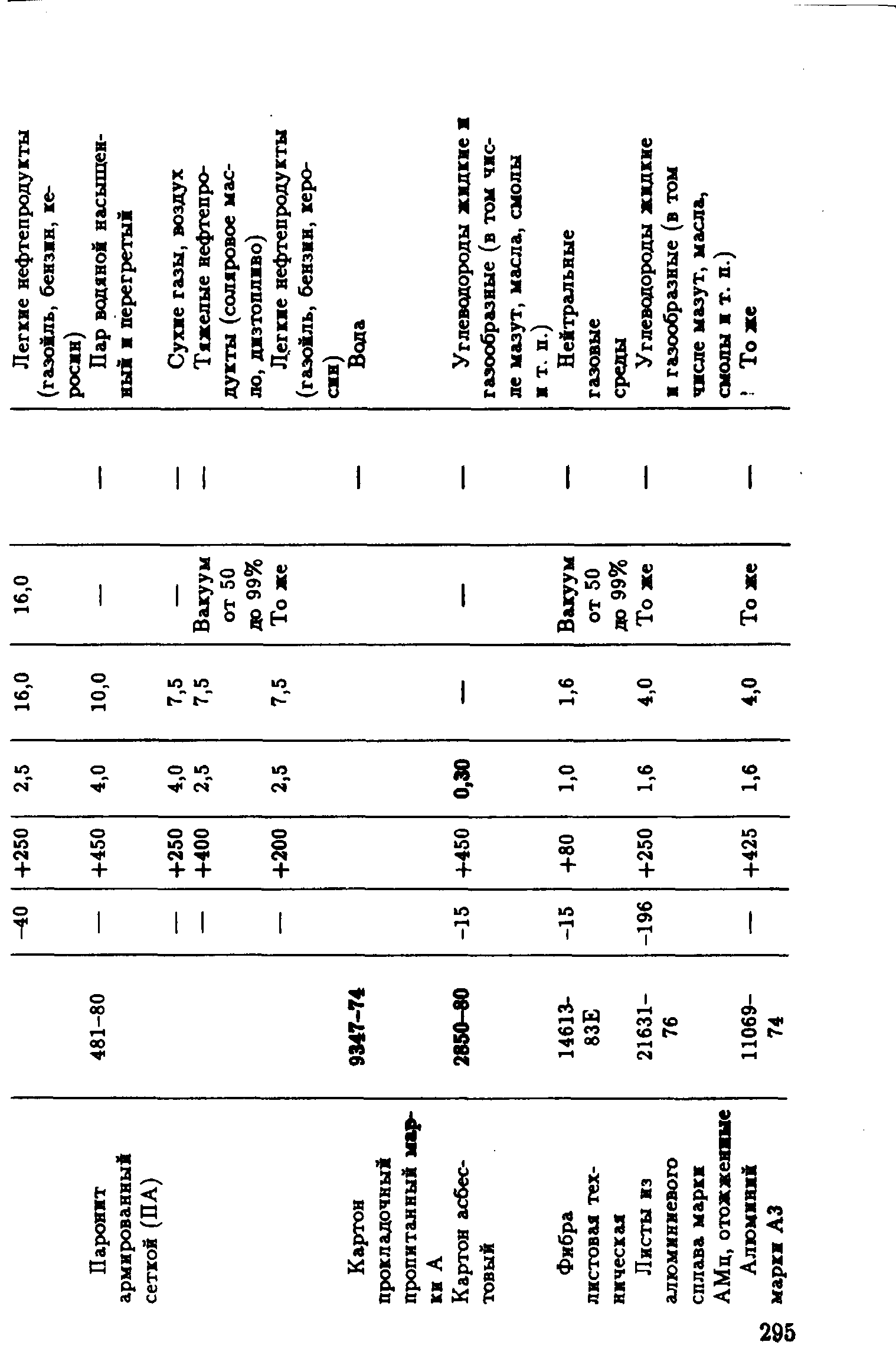 РД 39-132-94