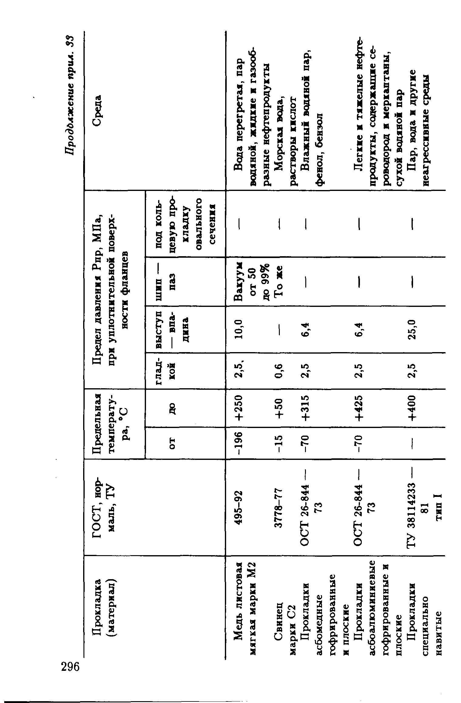 РД 39-132-94