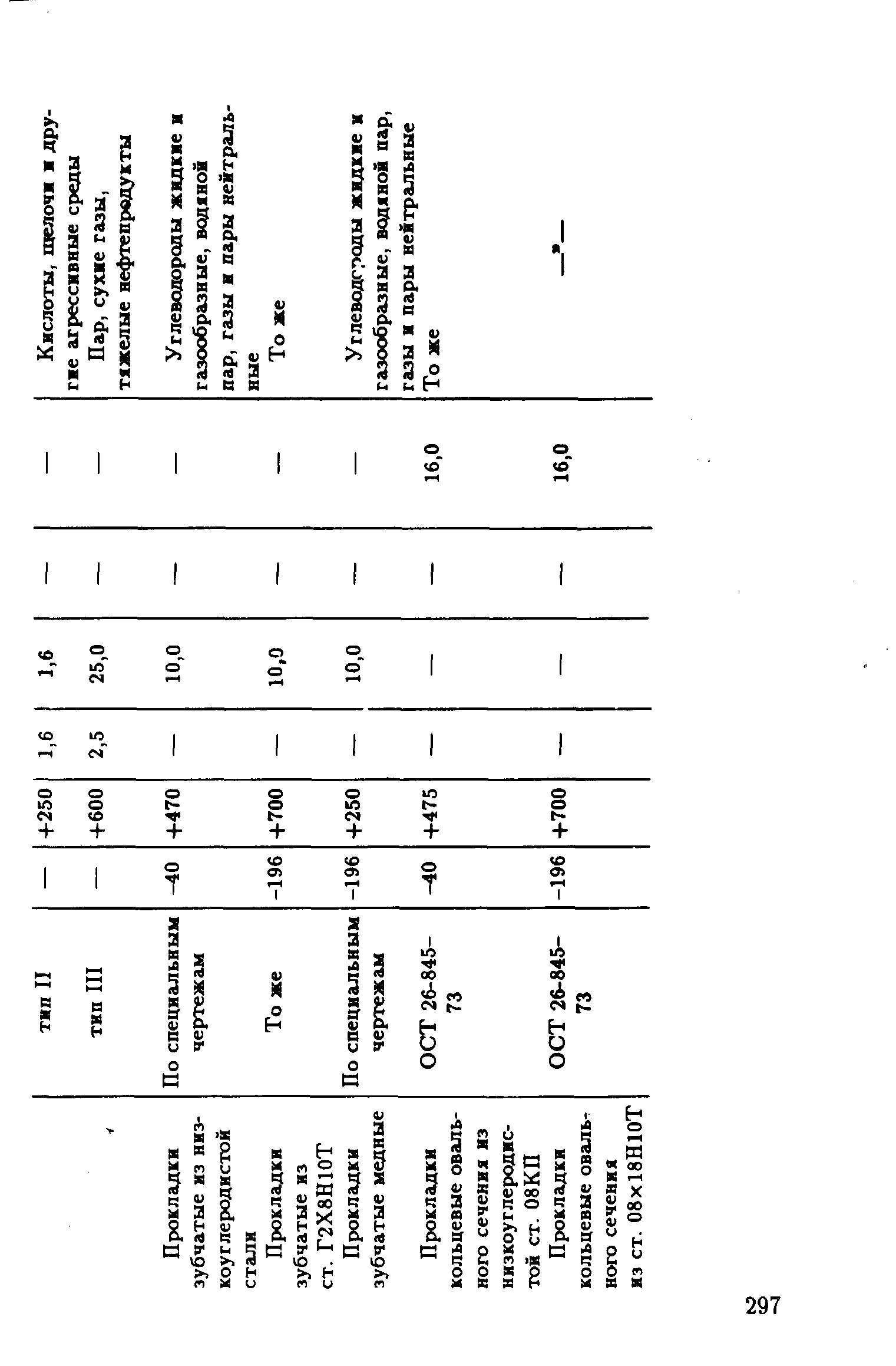 РД 39-132-94