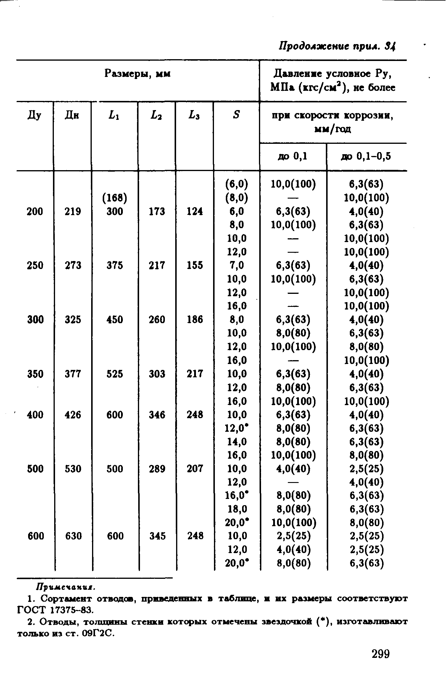 РД 39-132-94