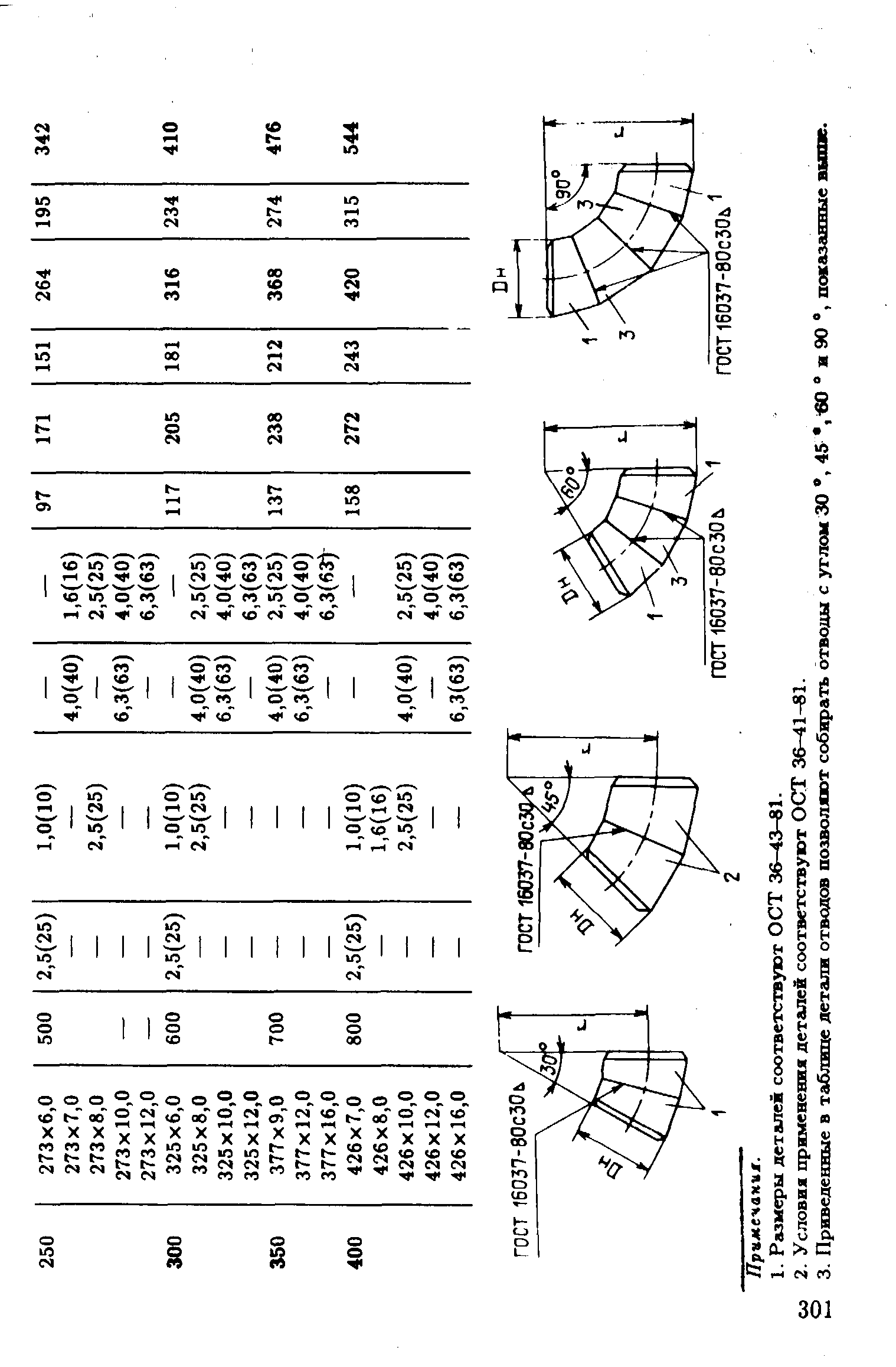 РД 39-132-94