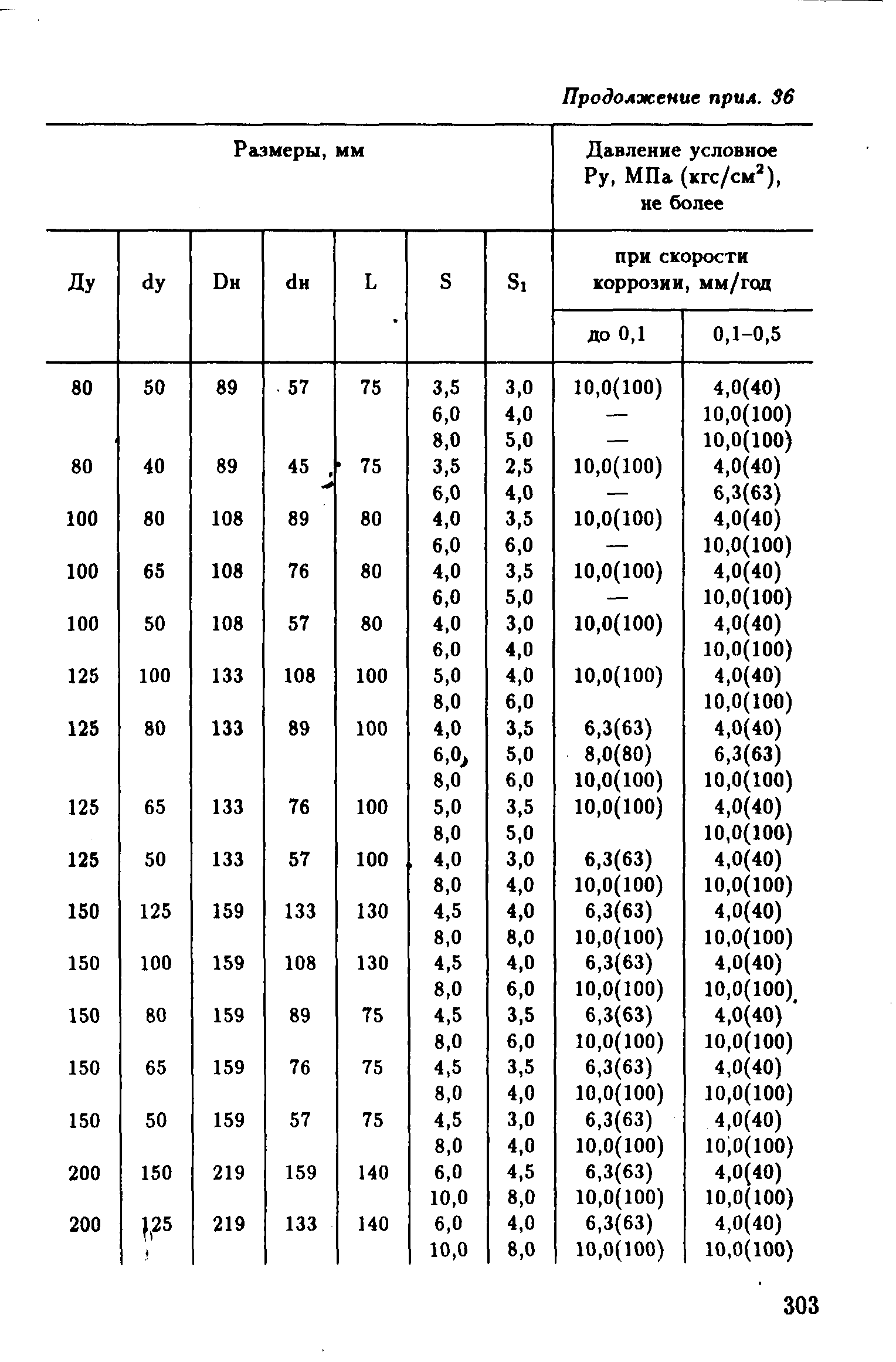 РД 39-132-94