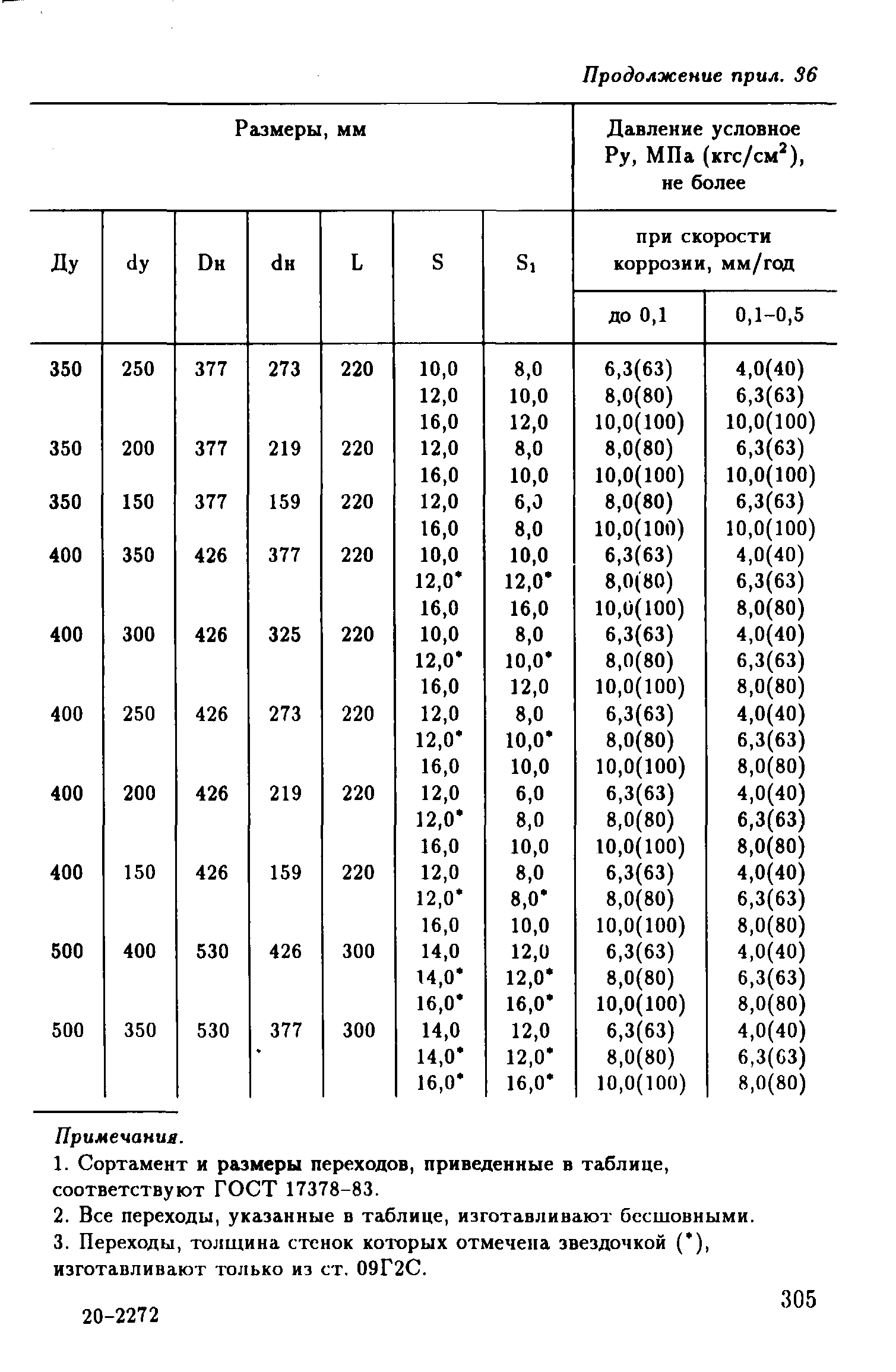 РД 39-132-94